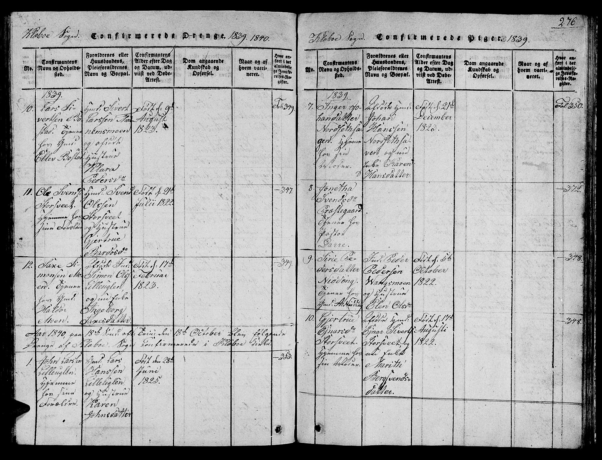 Ministerialprotokoller, klokkerbøker og fødselsregistre - Sør-Trøndelag, SAT/A-1456/618/L0450: Parish register (copy) no. 618C01, 1816-1865, p. 276