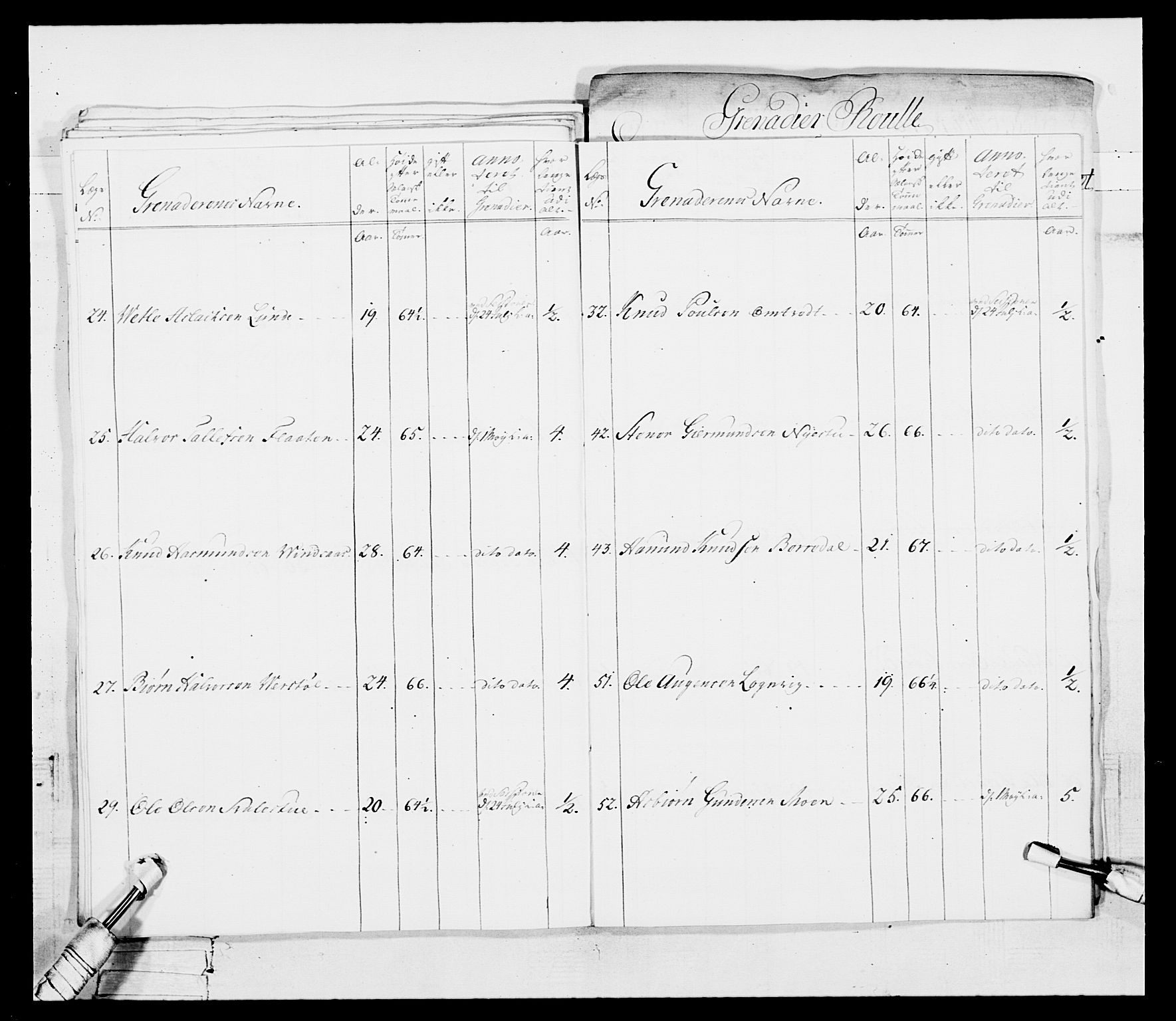 Generalitets- og kommissariatskollegiet, Det kongelige norske kommissariatskollegium, AV/RA-EA-5420/E/Eh/L0101: 1. Vesterlenske nasjonale infanteriregiment, 1766-1777, p. 72