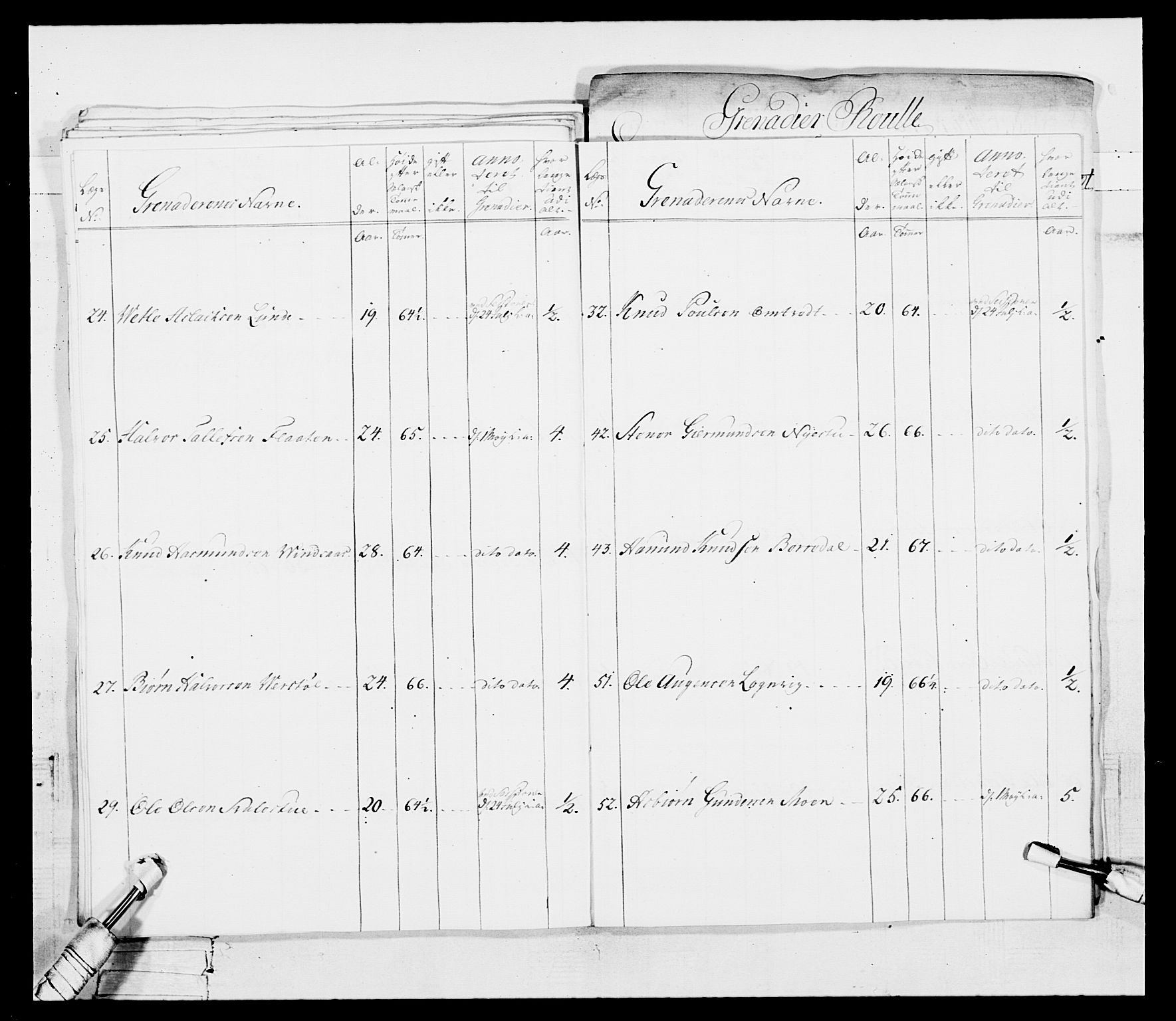 Generalitets- og kommissariatskollegiet, Det kongelige norske kommissariatskollegium, AV/RA-EA-5420/E/Eh/L0101: 1. Vesterlenske nasjonale infanteriregiment, 1766-1777, p. 72