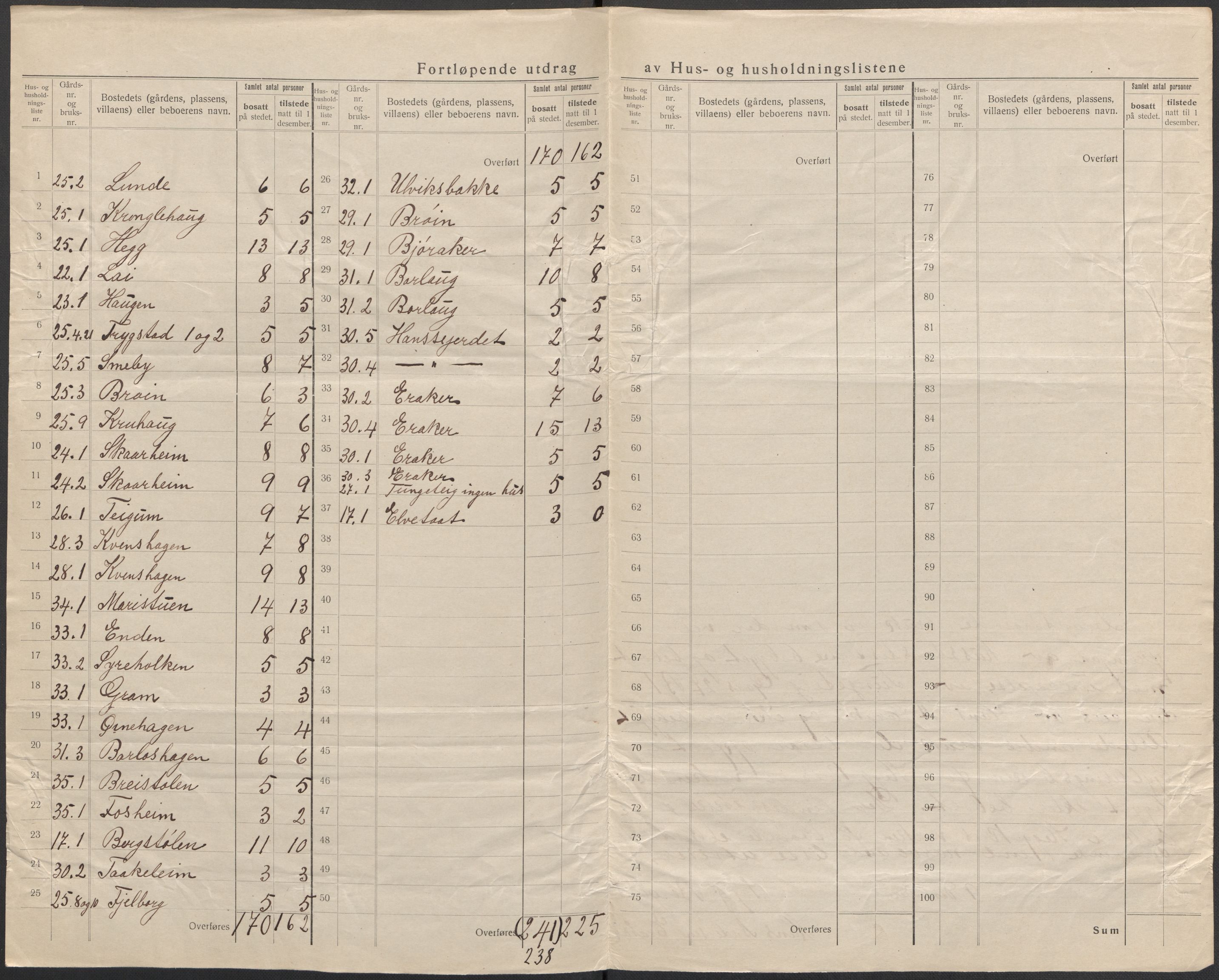 SAB, 1920 census for Borgund, 1920, p. 14