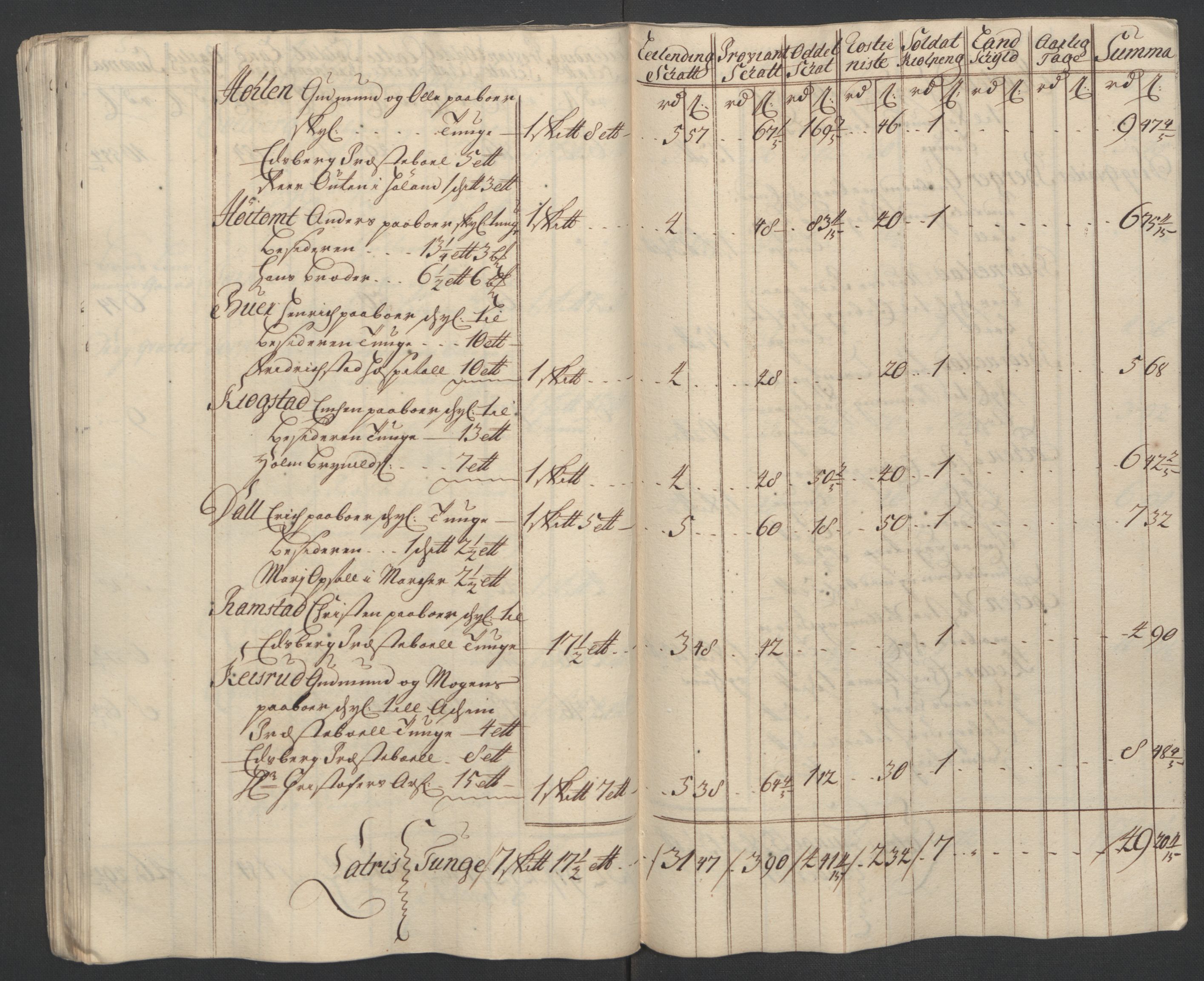 Rentekammeret inntil 1814, Reviderte regnskaper, Fogderegnskap, AV/RA-EA-4092/R07/L0303: Fogderegnskap Rakkestad, Heggen og Frøland, 1711, p. 195