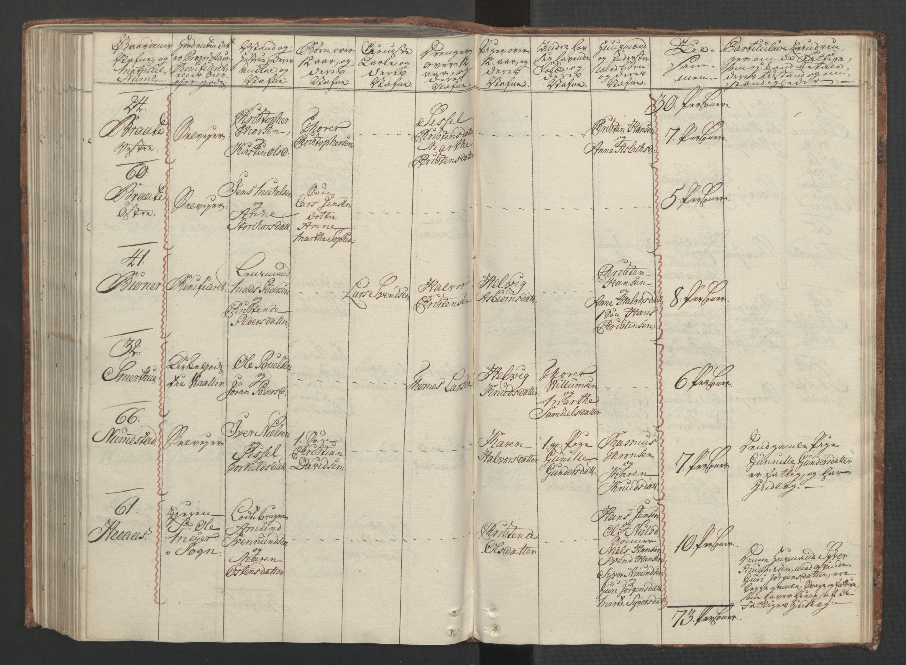 Rentekammeret inntil 1814, Reviderte regnskaper, Fogderegnskap, AV/RA-EA-4092/R04/L0260: Ekstraskatten Moss, Onsøy, Tune, Veme og Åbygge, 1762, p. 260