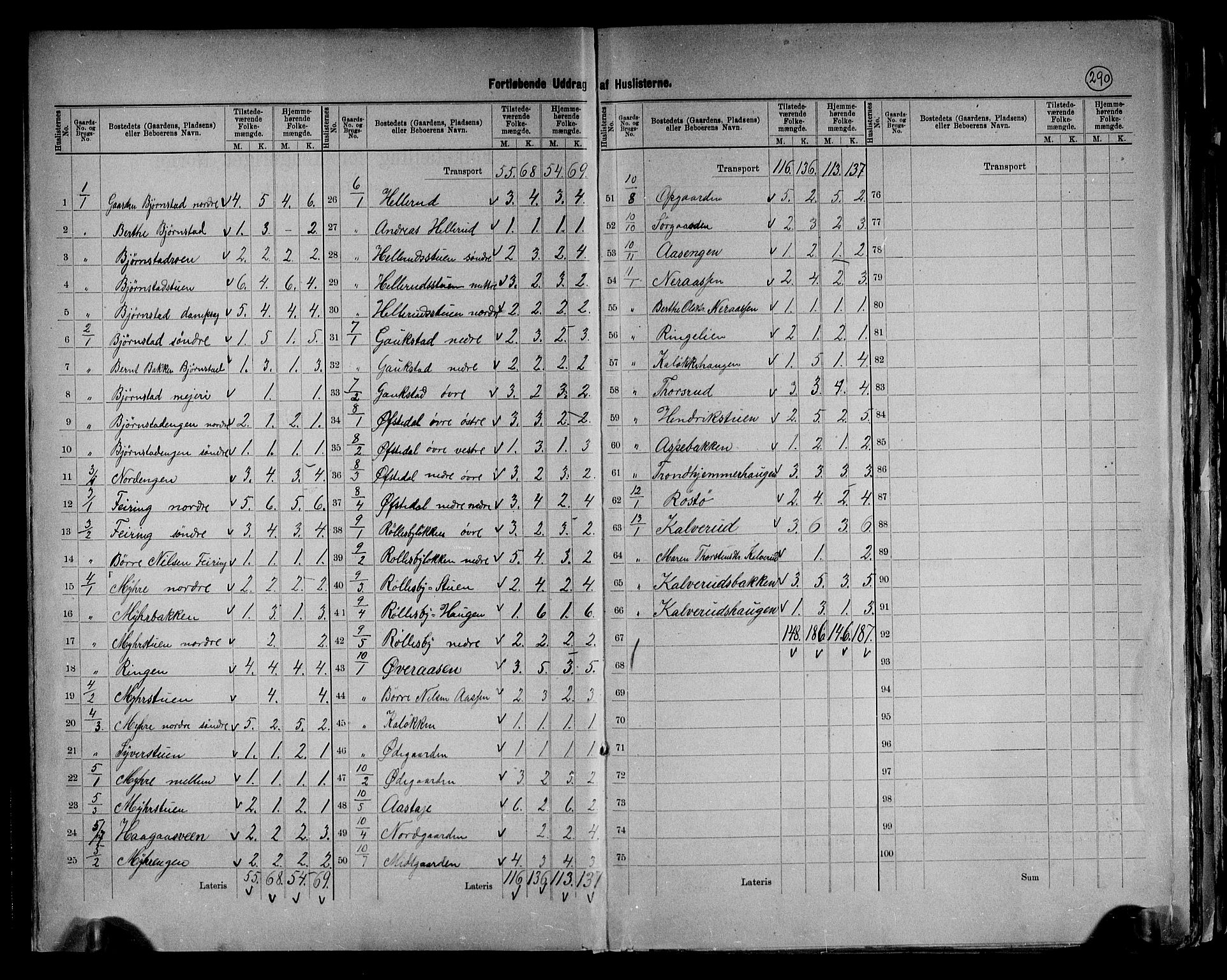 RA, 1891 census for 0525 Biri, 1891, p. 7