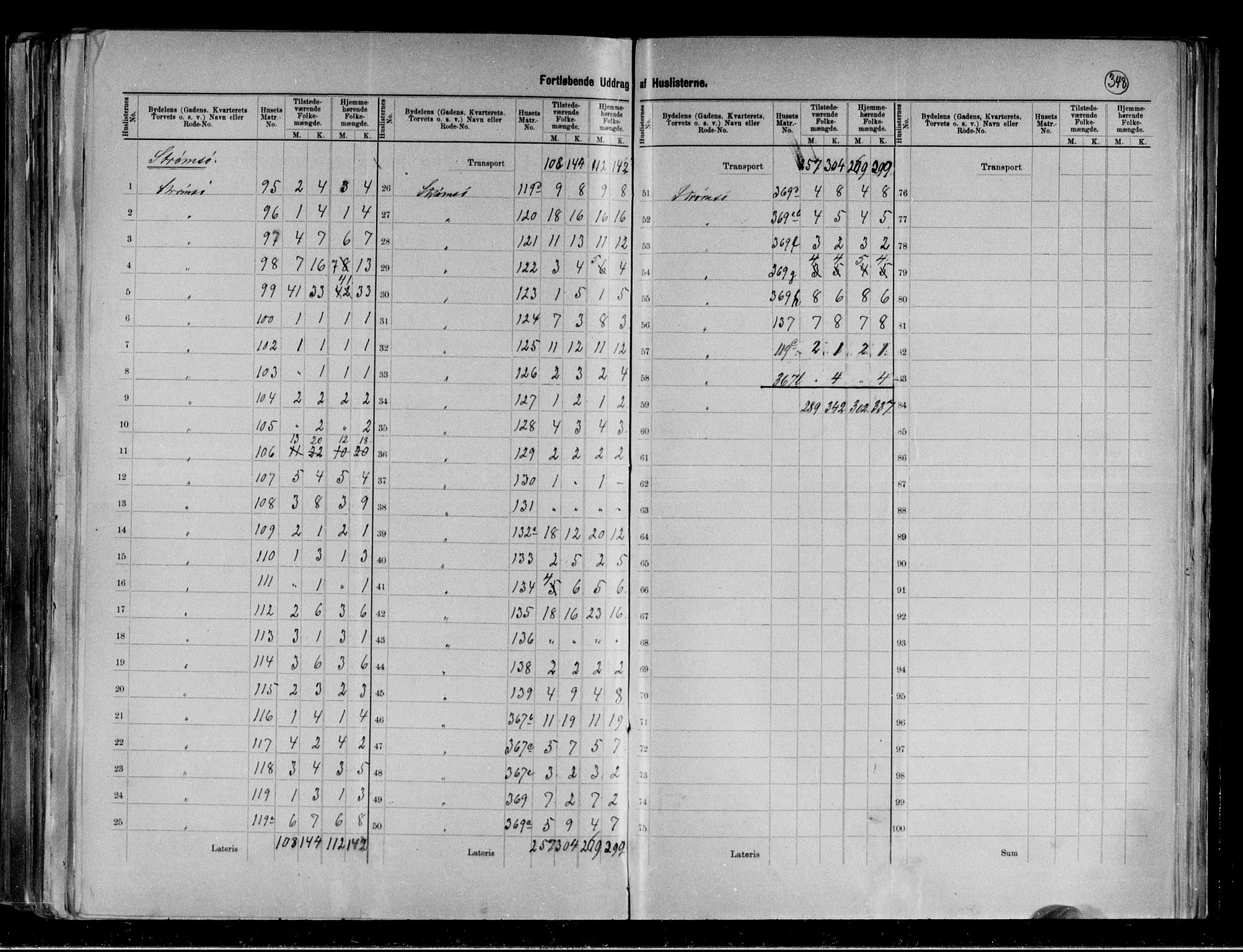 RA, 1891 census for 0602 Drammen, 1891, p. 63