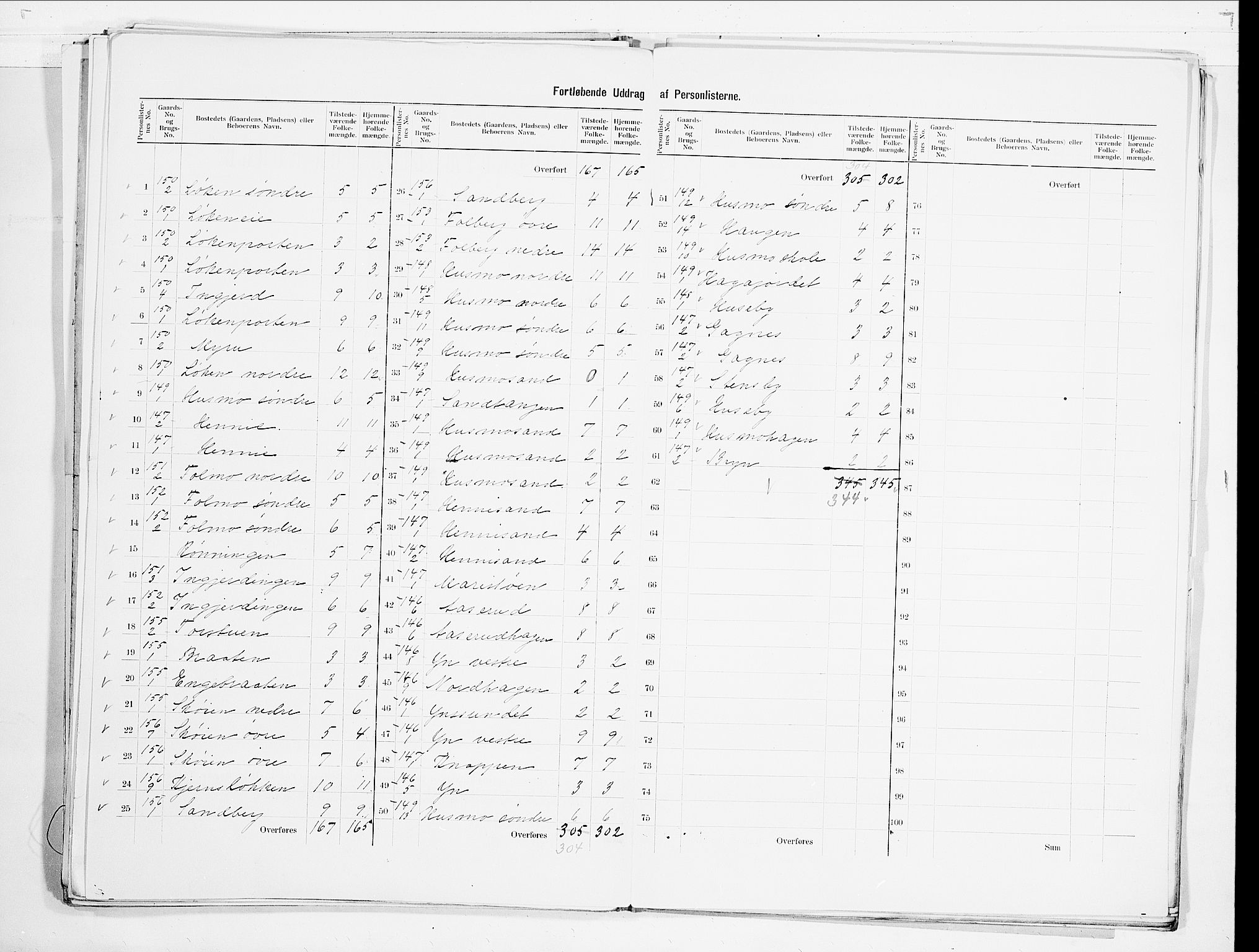 SAO, 1900 census for Nes, 1900, p. 29