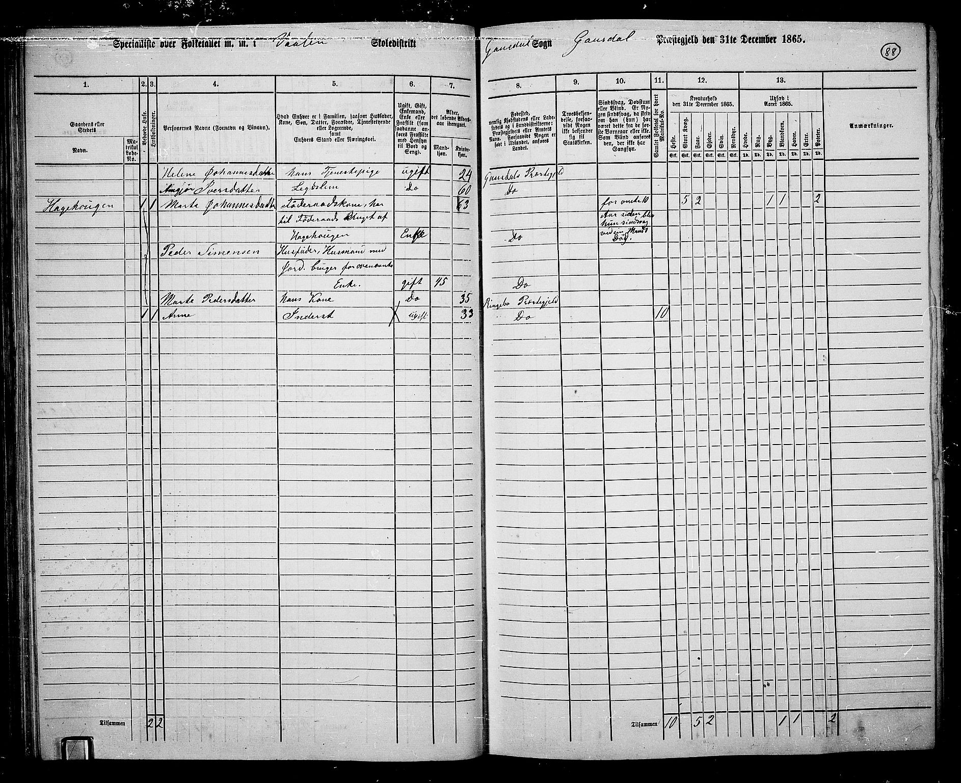 RA, 1865 census for Gausdal, 1865, p. 77