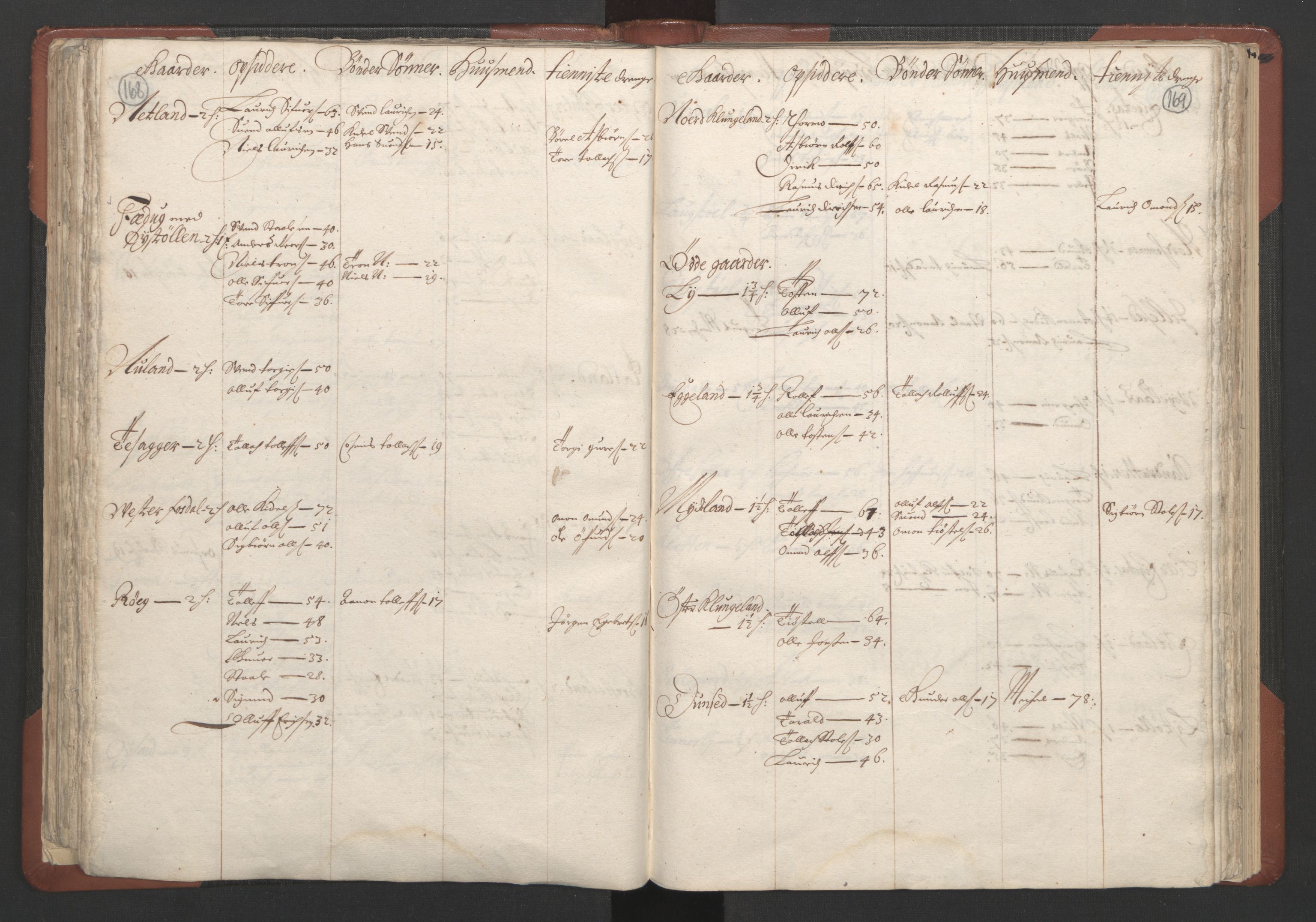 RA, Bailiff's Census 1664-1666, no. 10: Lista len, 1664, p. 168-169