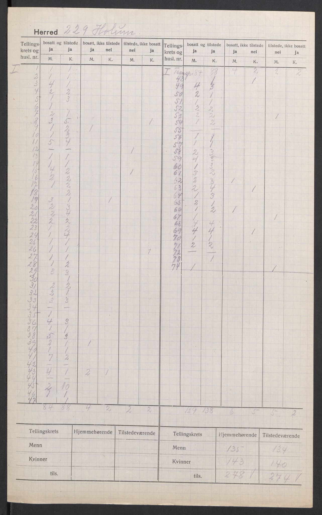 SAK, 1920 census for Holum, 1920, p. 3