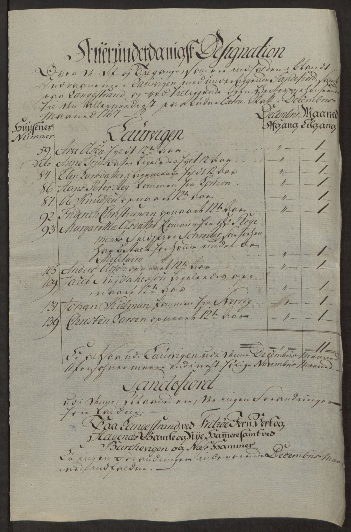 Rentekammeret inntil 1814, Reviderte regnskaper, Byregnskaper, AV/RA-EA-4066/R/Ri/L0183/0001: [I4] Kontribusjonsregnskap / Ekstraskatt, 1762-1768, p. 442