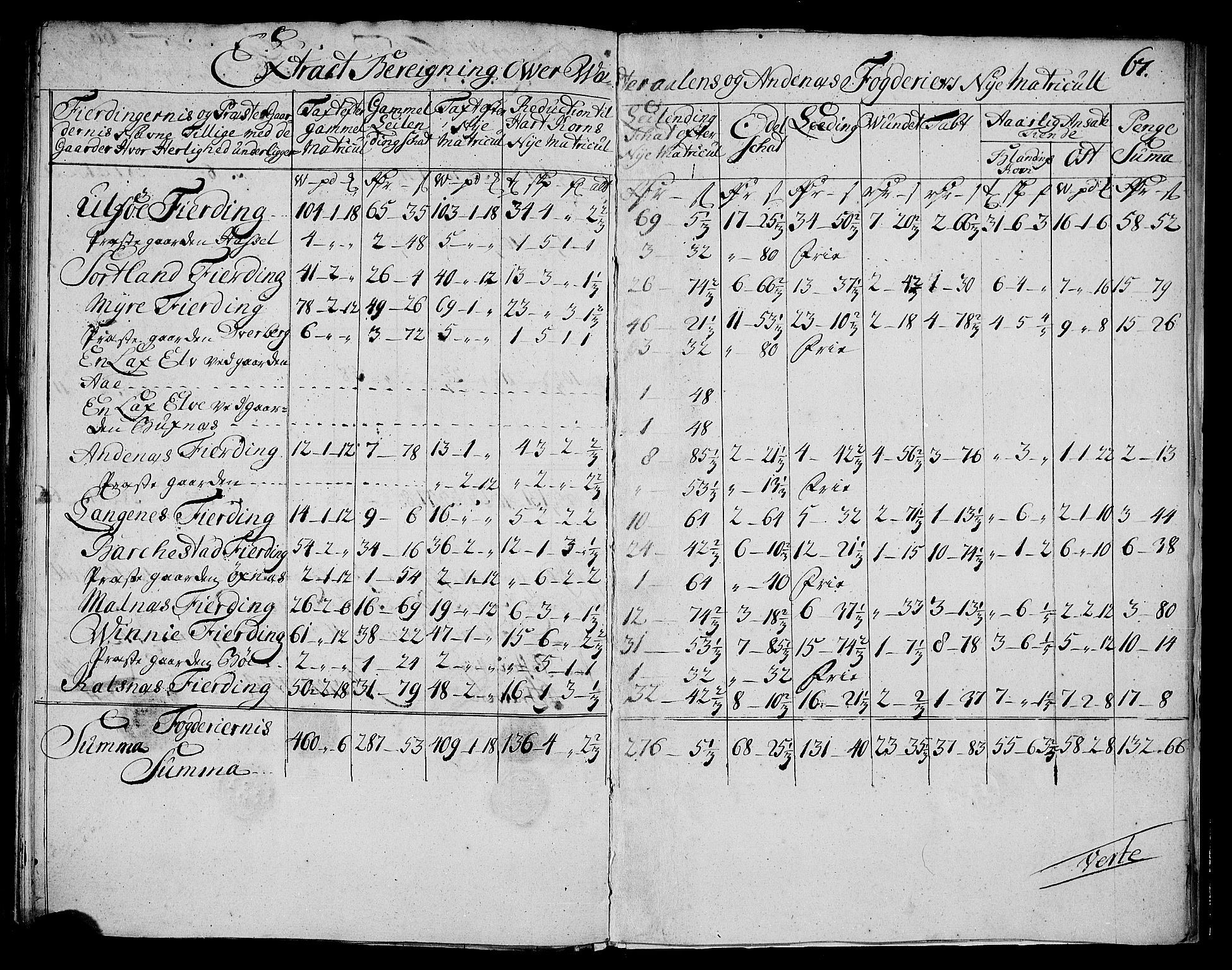 Rentekammeret inntil 1814, Realistisk ordnet avdeling, AV/RA-EA-4070/N/Nb/Nbf/L0177: Vesterålen og Andenes matrikkelprotokoll, 1723, p. 70