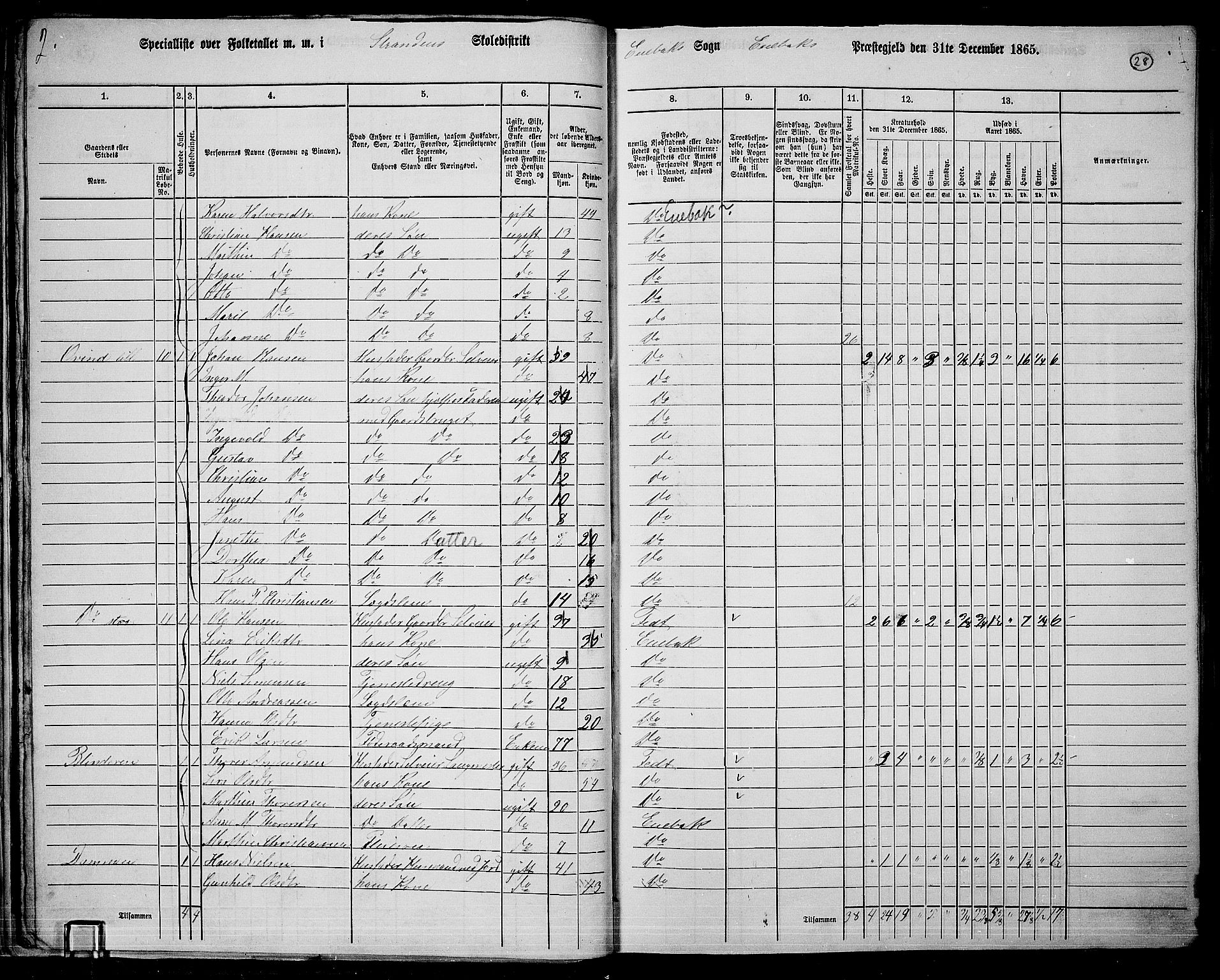 RA, 1865 census for Enebakk, 1865, p. 26