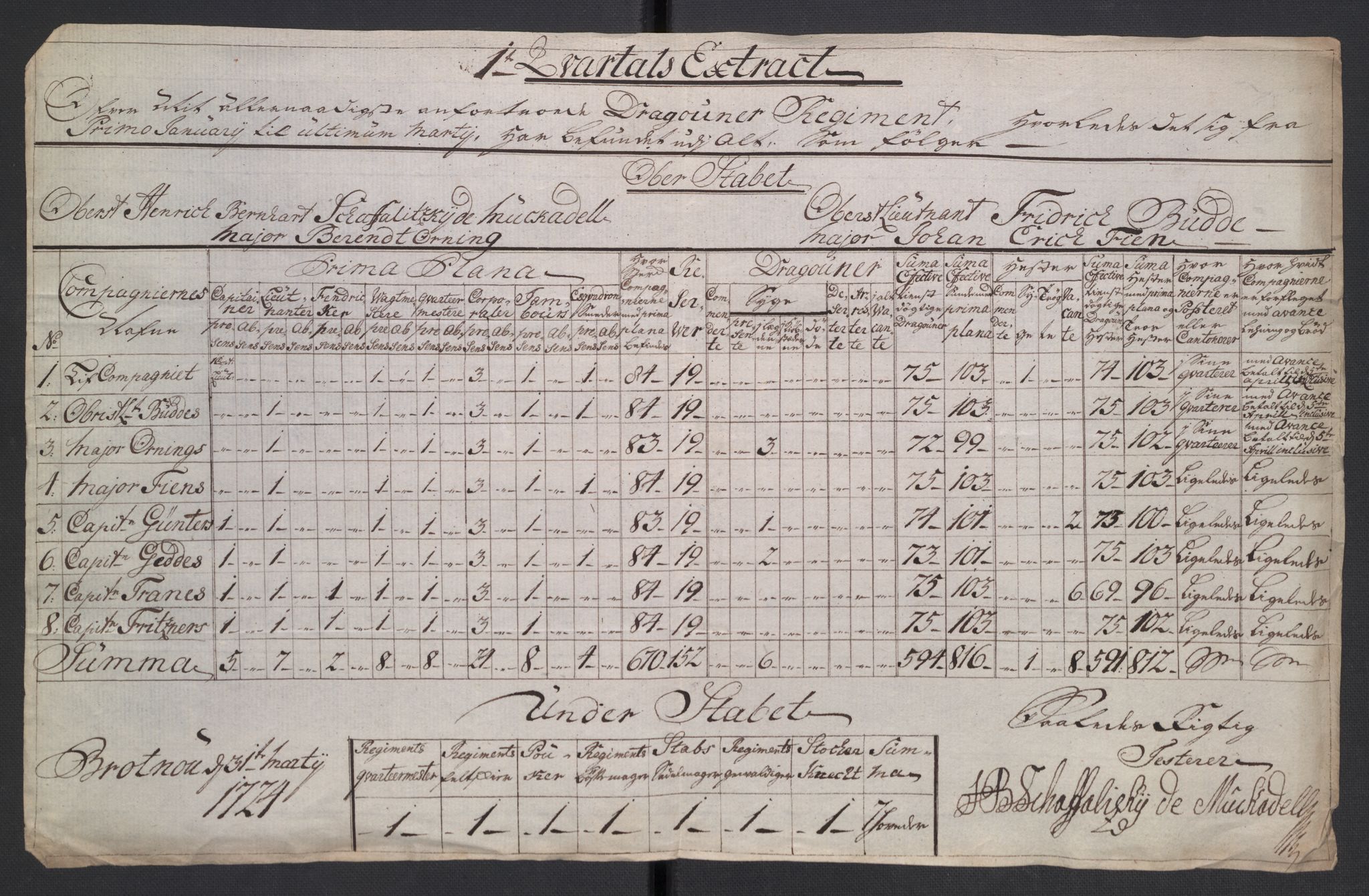 Kommanderende general (KG I) med Det norske krigsdirektorium, AV/RA-EA-5419/D/L0265: 1. Sønnafjelske dragonregiment: Lister, 1717-1753, p. 56