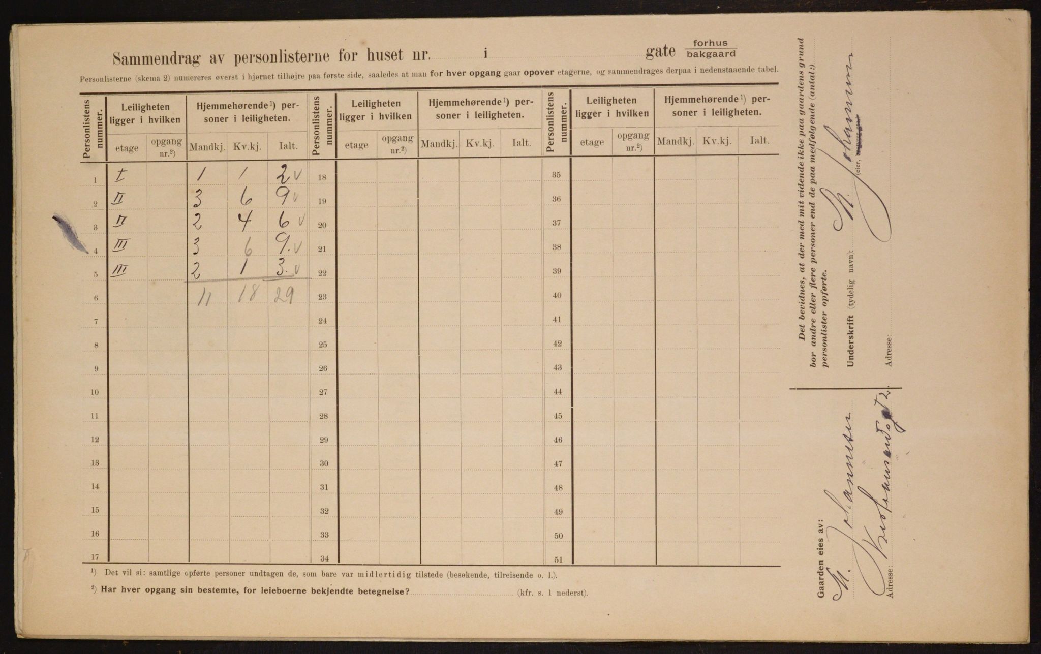 OBA, Municipal Census 1910 for Kristiania, 1910, p. 52633