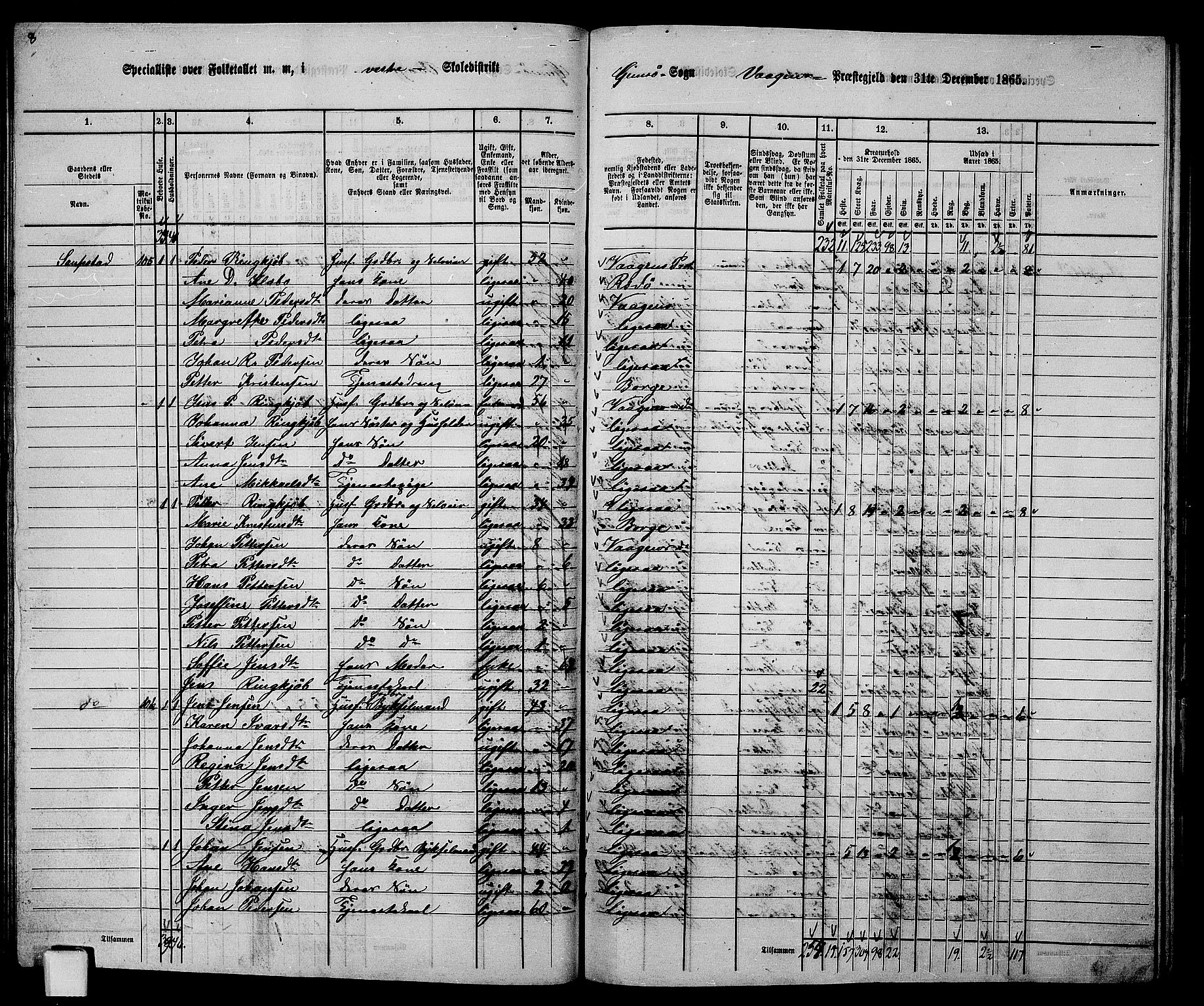 RA, 1865 census for Vågan, 1865, p. 58