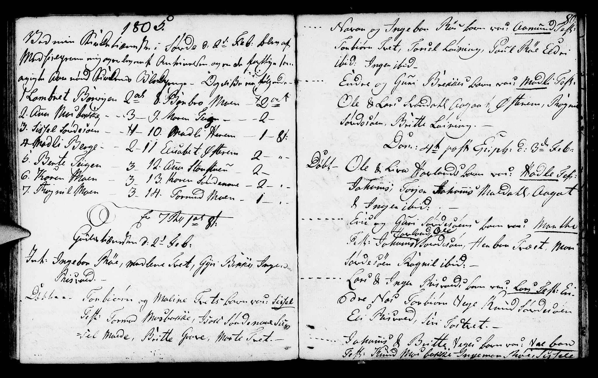 Suldal sokneprestkontor, AV/SAST-A-101845/01/IV/L0002: Parish register (official) no. A 2, 1780-1808, p. 80