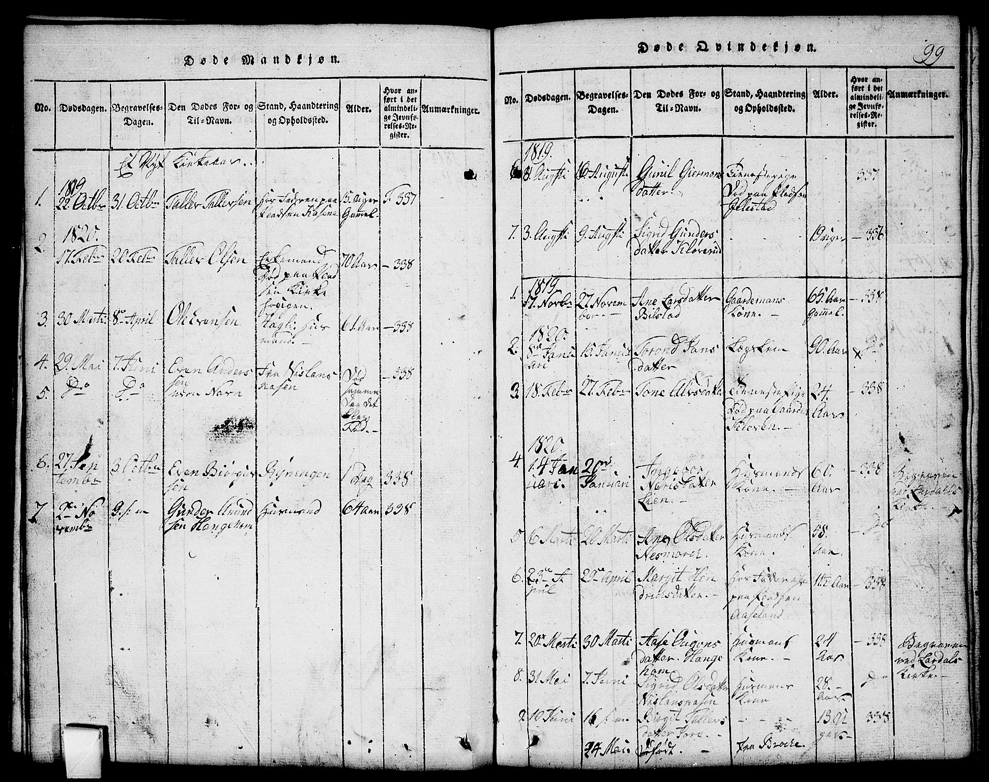 Mo kirkebøker, SAKO/A-286/G/Gb/L0001: Parish register (copy) no. II 1, 1814-1843, p. 99