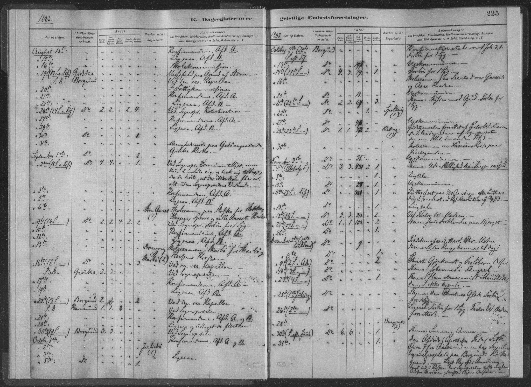 Ministerialprotokoller, klokkerbøker og fødselsregistre - Møre og Romsdal, AV/SAT-A-1454/528/L0404: Parish register (official) no. 528A13II, 1880-1922, p. 225