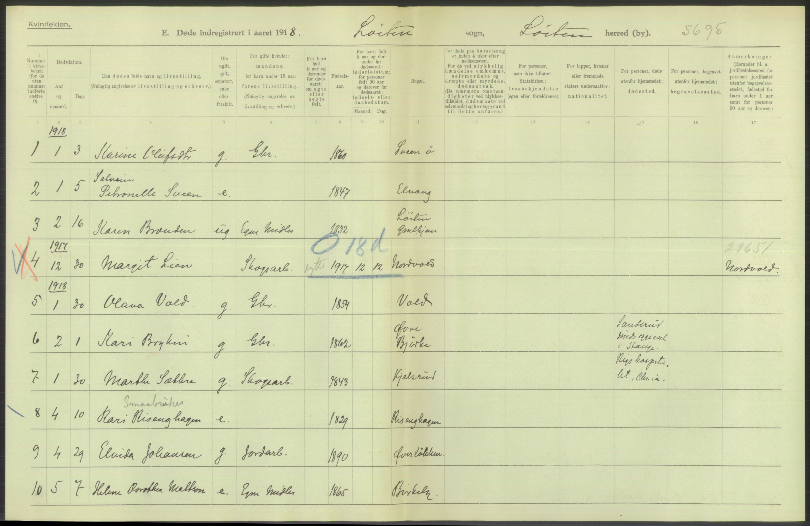 Statistisk sentralbyrå, Sosiodemografiske emner, Befolkning, AV/RA-S-2228/D/Df/Dfb/Dfbh/L0014: Hedemarkens fylke: Døde. Bygder og byer., 1918, p. 242