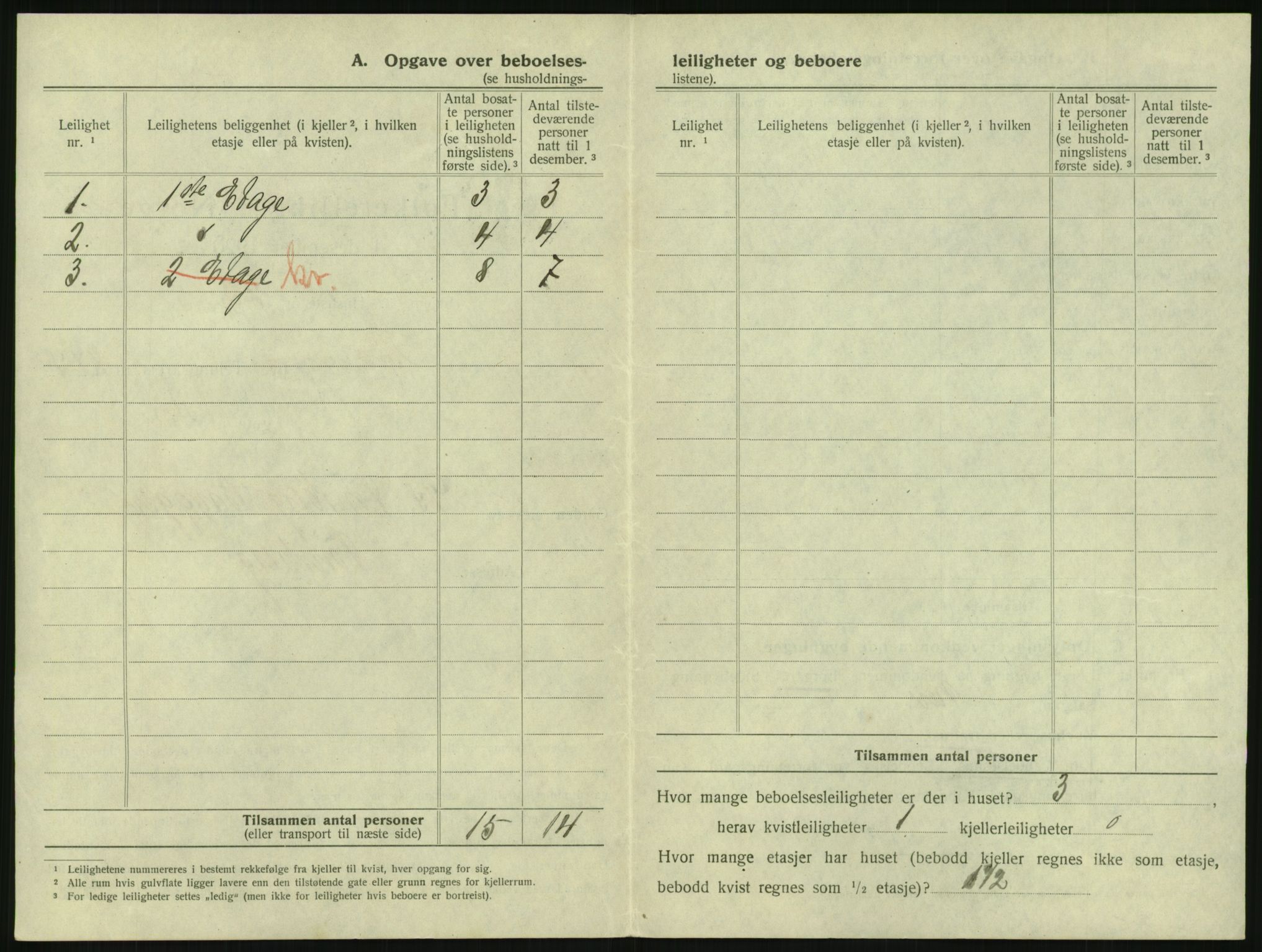 SAKO, 1920 census for Tønsberg, 1920, p. 2508