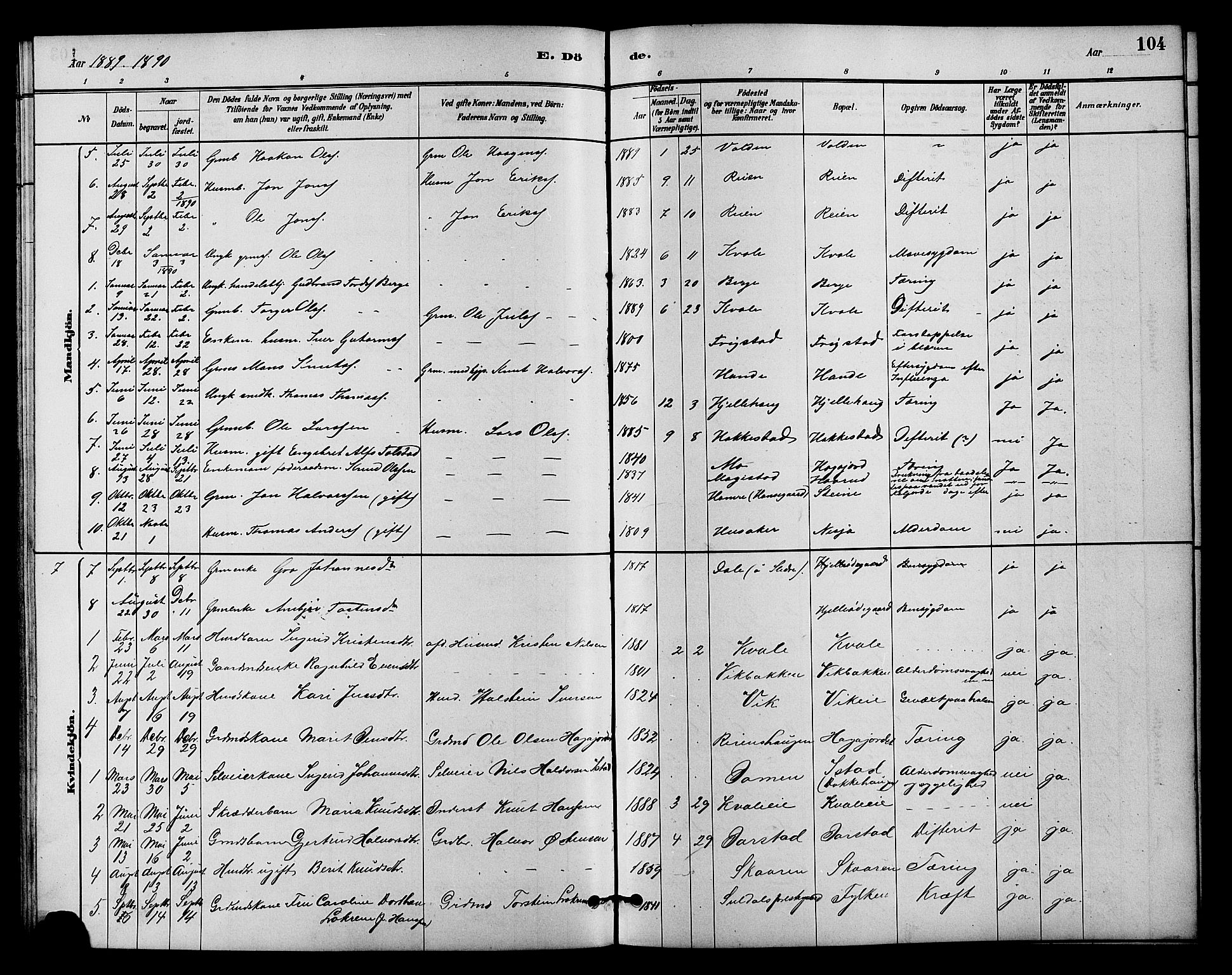 Vestre Slidre prestekontor, SAH/PREST-136/H/Ha/Hab/L0004: Parish register (copy) no. 4, 1881-1912, p. 104