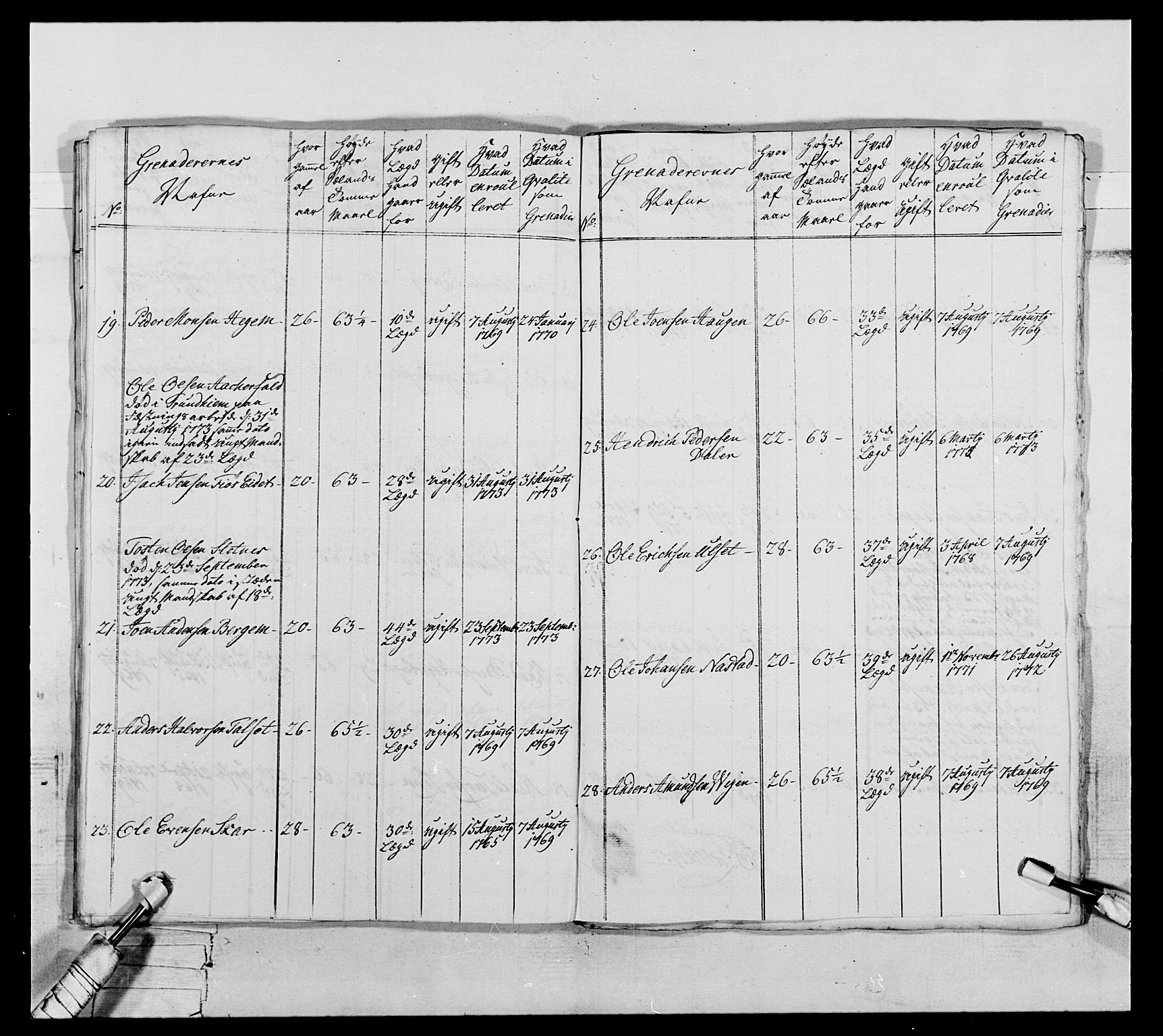 Generalitets- og kommissariatskollegiet, Det kongelige norske kommissariatskollegium, AV/RA-EA-5420/E/Eh/L0076: 2. Trondheimske nasjonale infanteriregiment, 1766-1773, p. 257