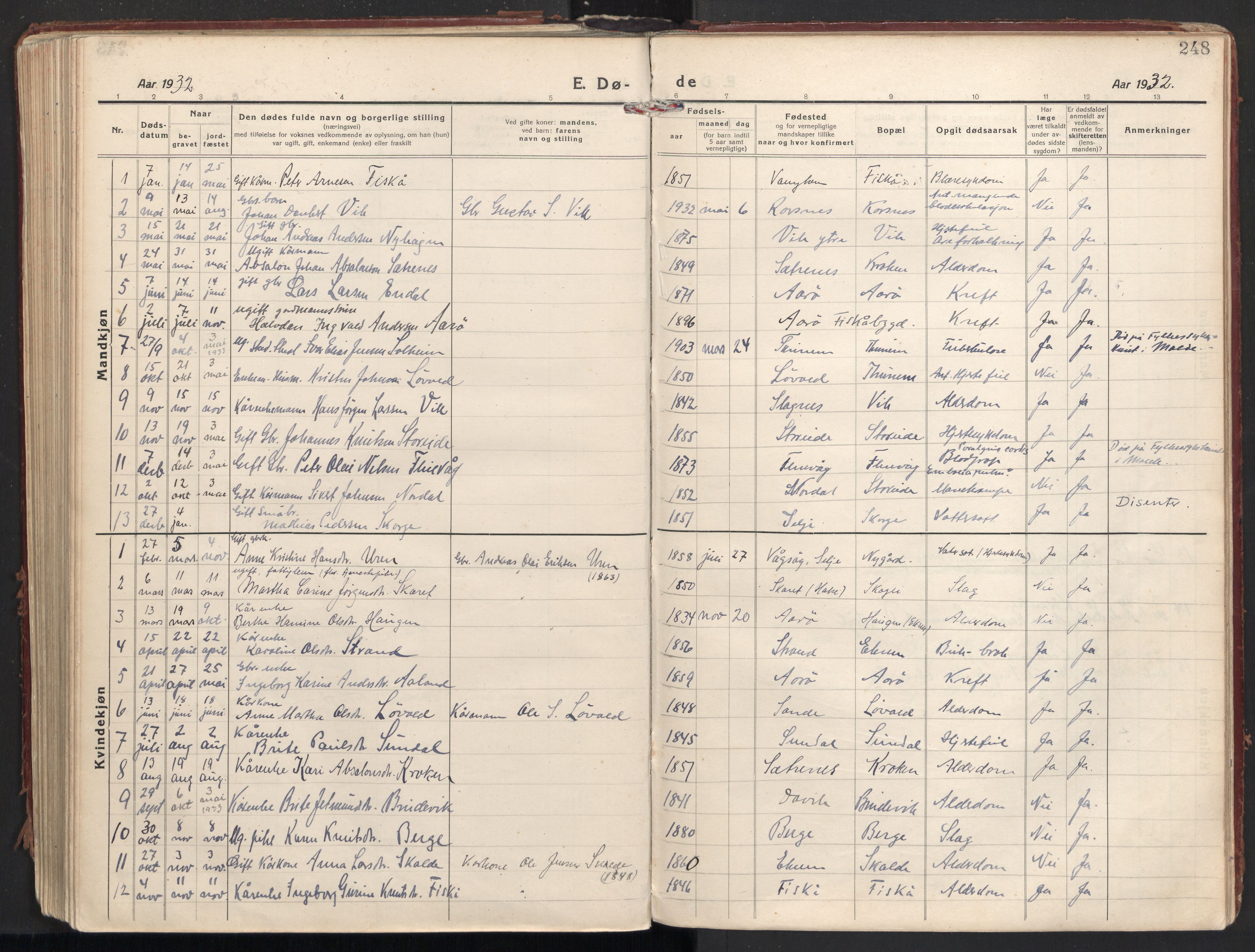 Ministerialprotokoller, klokkerbøker og fødselsregistre - Møre og Romsdal, AV/SAT-A-1454/501/L0012: Parish register (official) no. 501A12, 1920-1946, p. 248