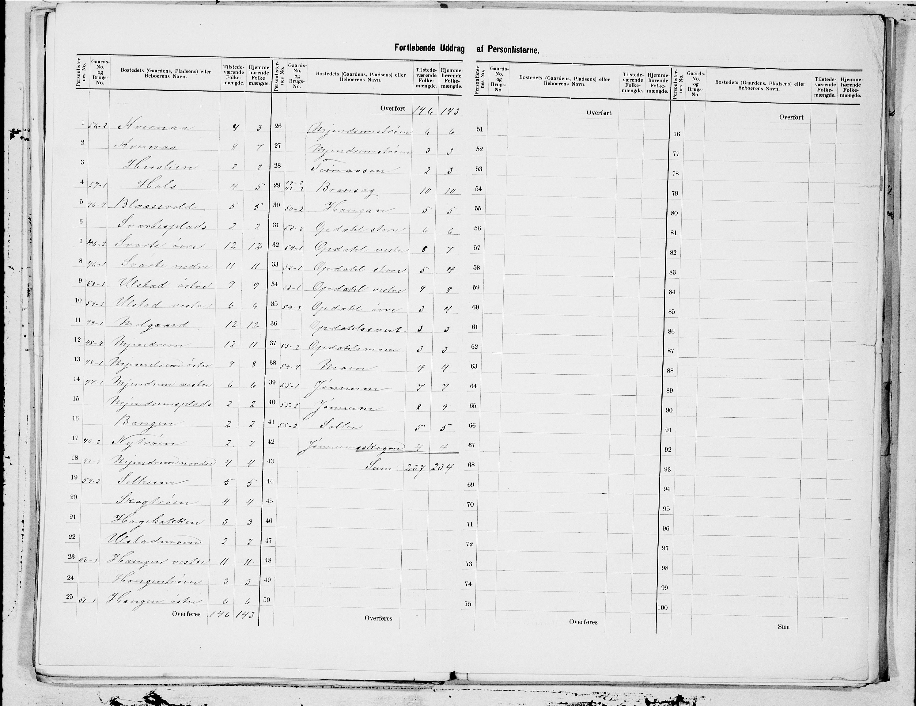 SAT, 1900 census for Beitstad, 1900, p. 17