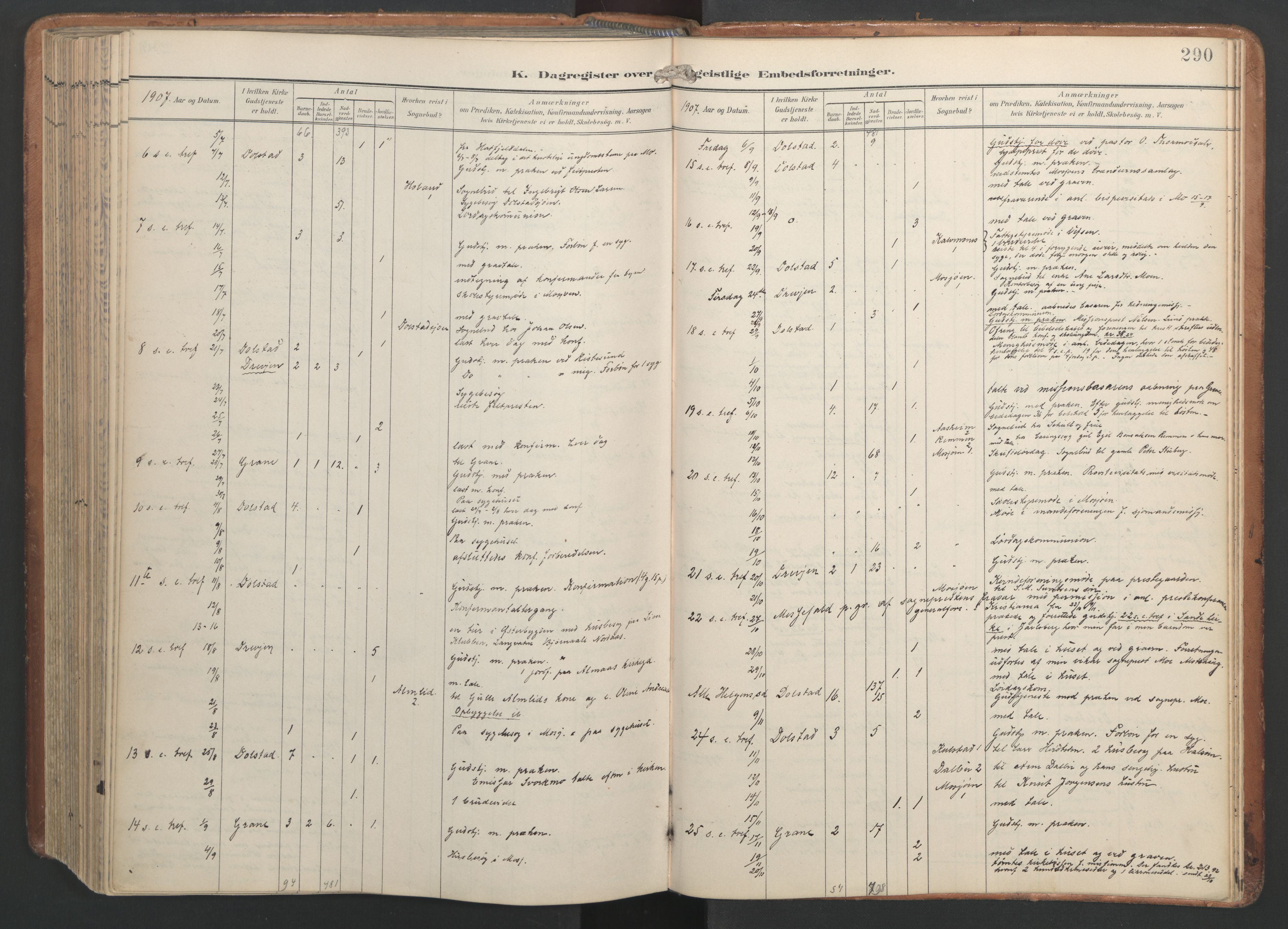 Ministerialprotokoller, klokkerbøker og fødselsregistre - Nordland, AV/SAT-A-1459/820/L0298: Parish register (official) no. 820A19, 1897-1915, p. 290