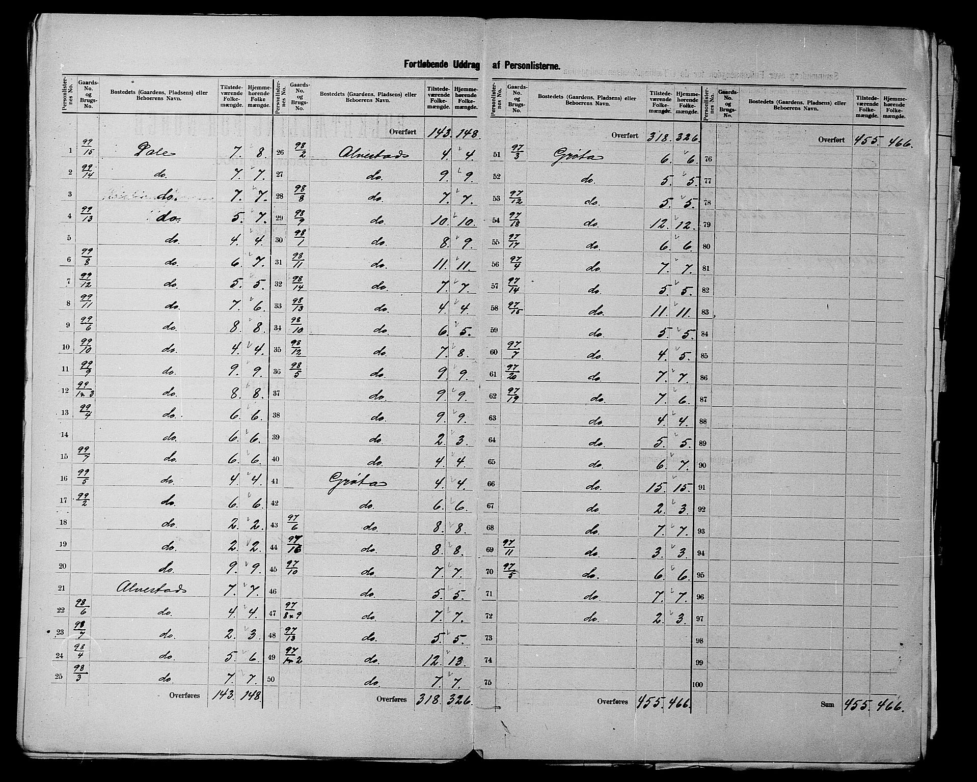 SATØ, 1900 census for Trondenes, 1900, p. 53