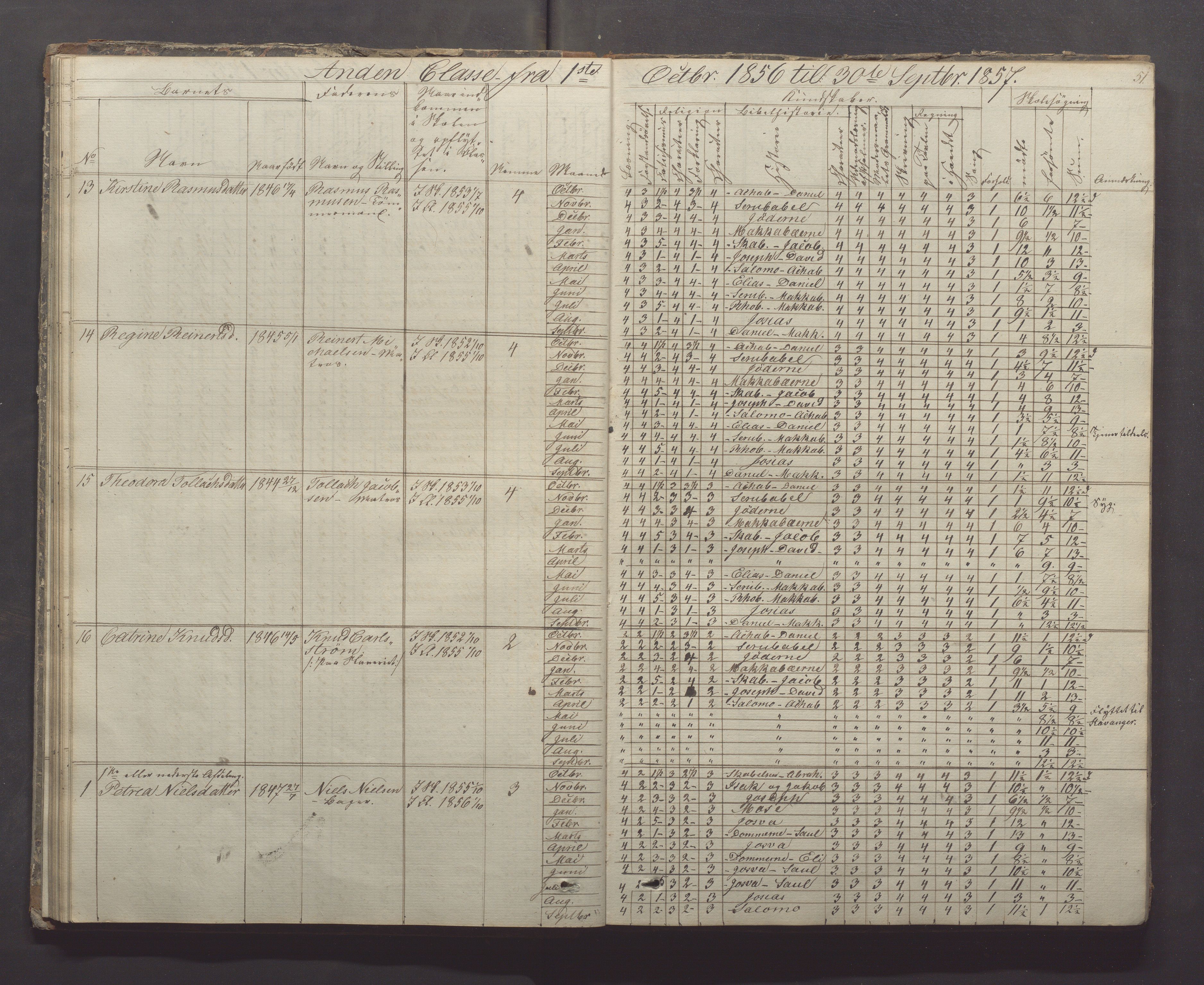 Egersund kommune (Ladested) - Egersund almueskole/folkeskole, IKAR/K-100521/H/L0005: Skoleprotokoll - Folkeskolen, 1853-1862, p. 51