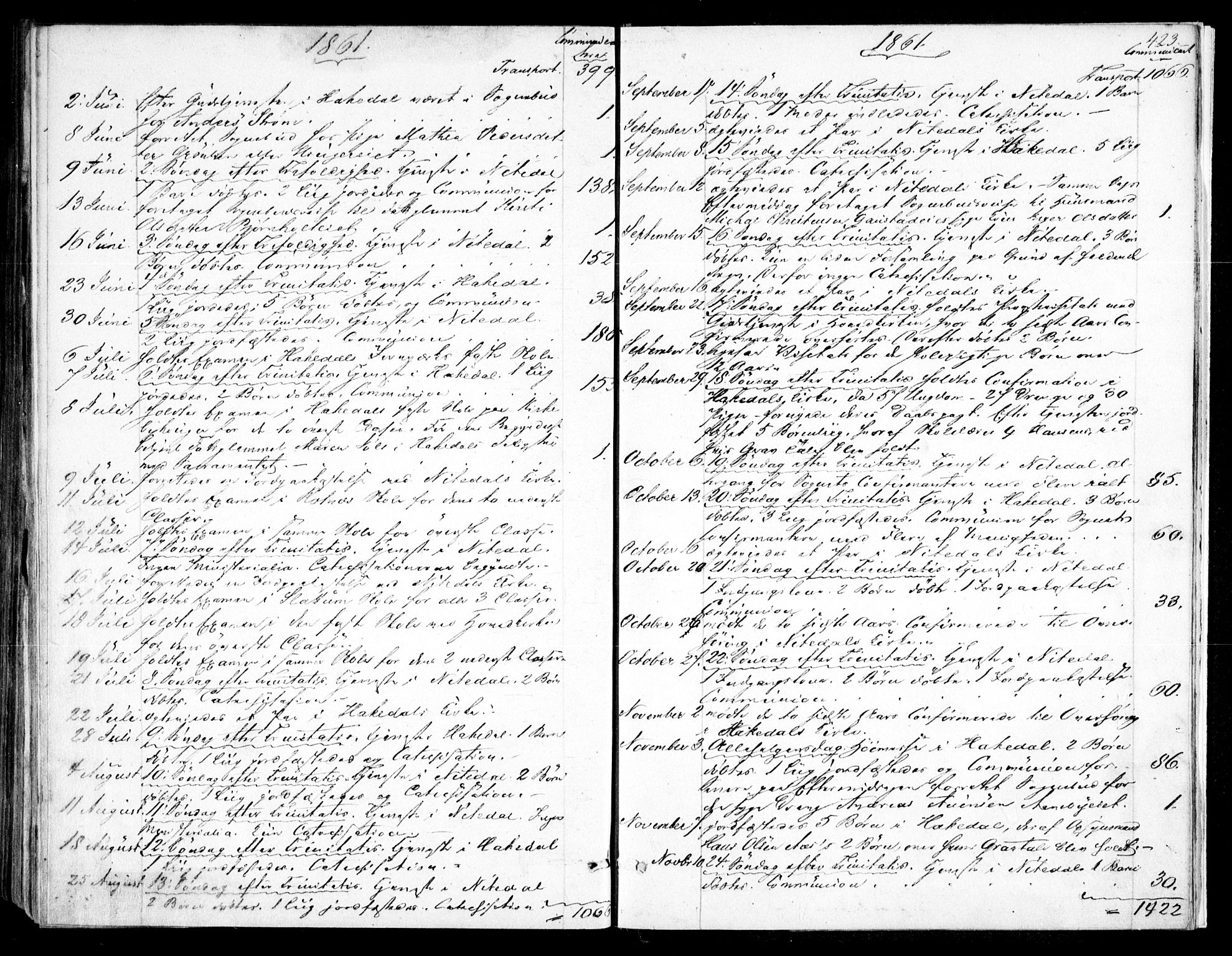 Nittedal prestekontor Kirkebøker, SAO/A-10365a/F/Fa/L0005: Parish register (official) no. I 5, 1850-1862, p. 423