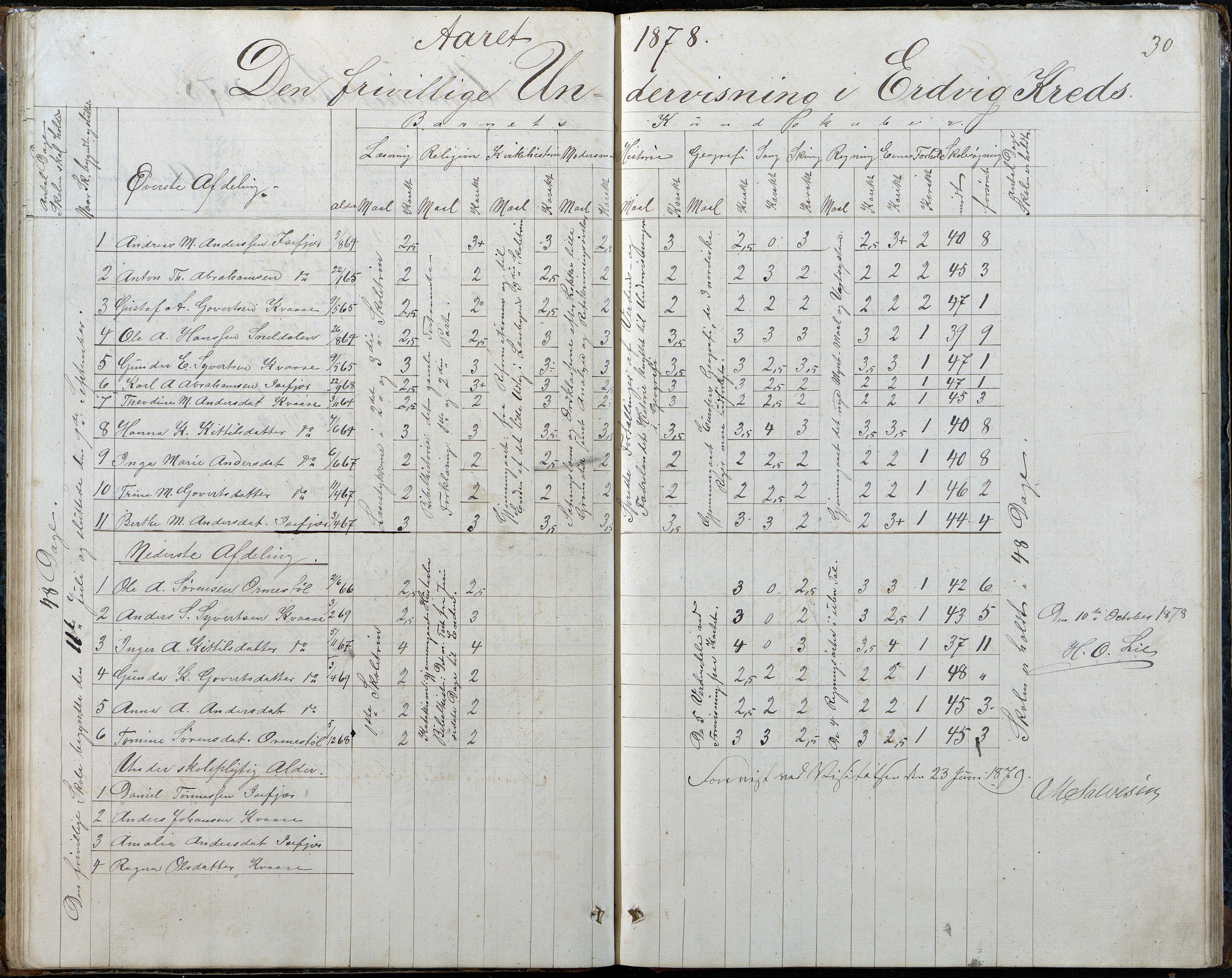 Høvåg kommune, AAKS/KA0927-PK/2/2/L0048: Kvåse, Sevik, Hæstad og Ytre Årsnes - Karakterprotokoll (Kvåse, Vesterhus, Erdvik, Sevik, Årsnes), 1867-1894, p. 30