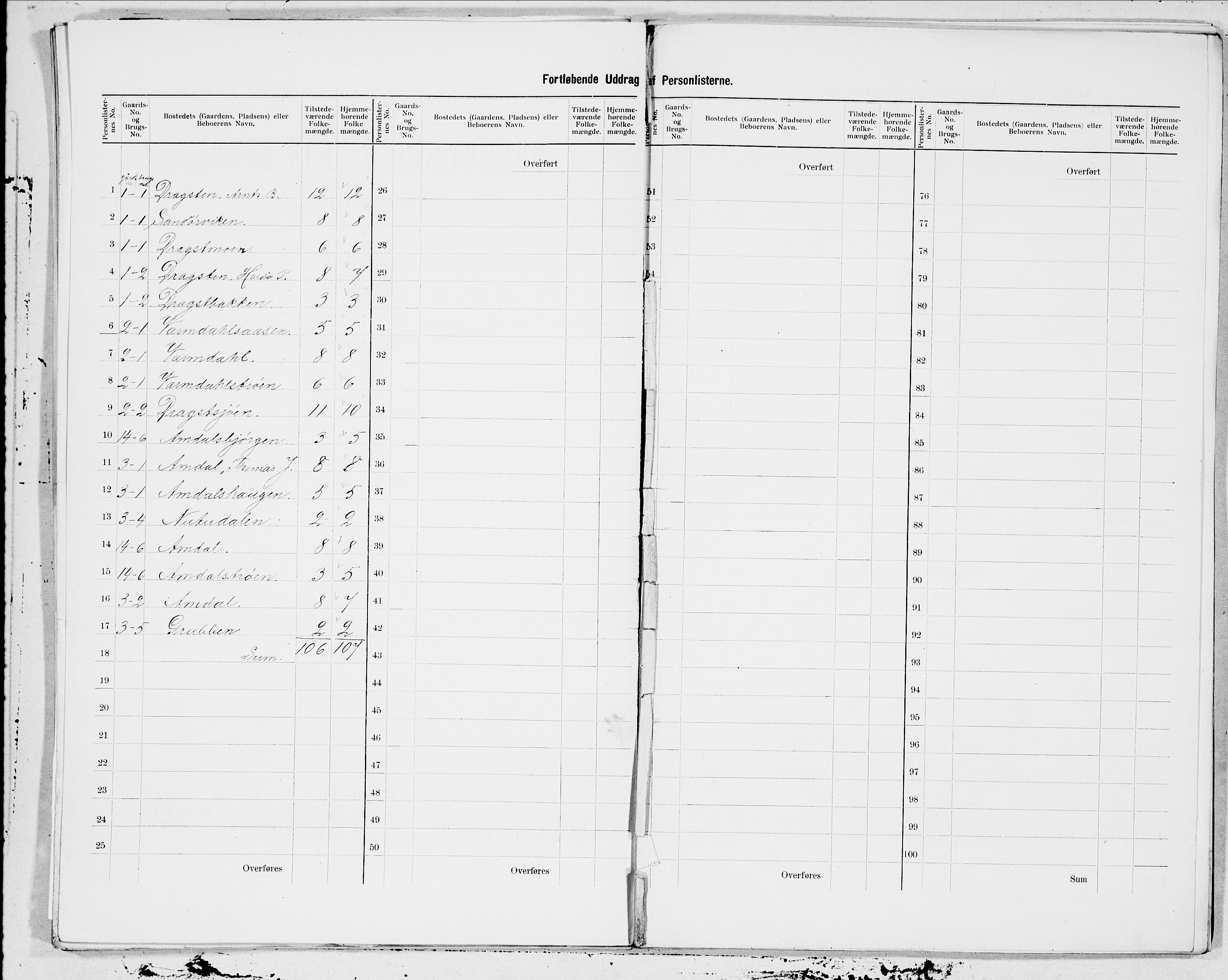 SAT, 1900 census for Selbu, 1900, p. 3