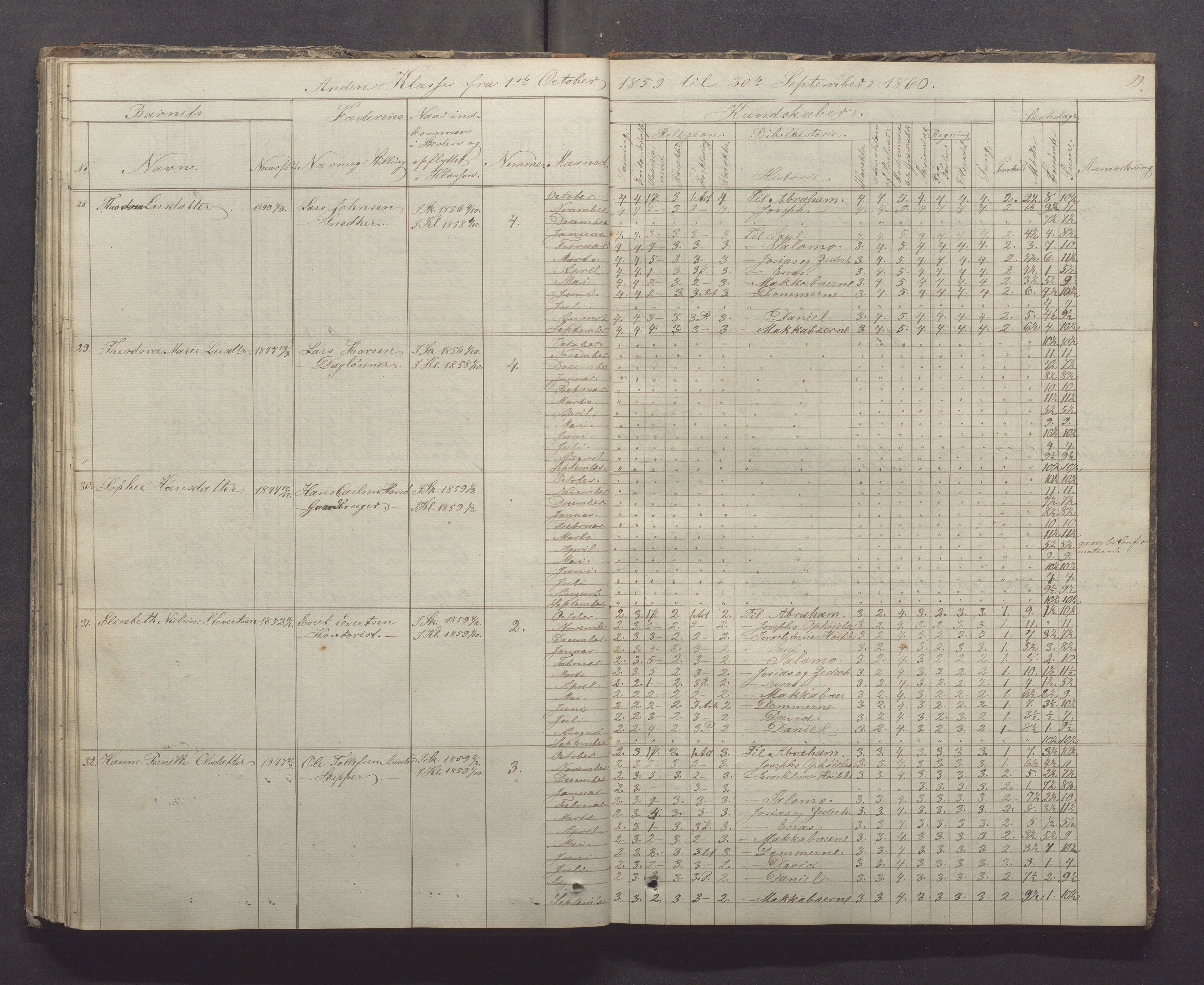 Egersund kommune (Ladested) - Egersund almueskole/folkeskole, IKAR/K-100521/H/L0005: Skoleprotokoll - Folkeskolen, 1853-1862, p. 99