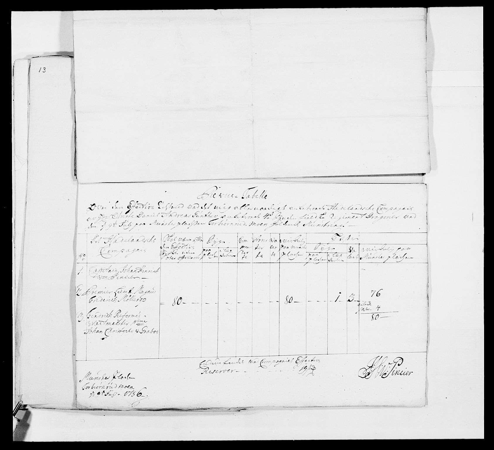 Kommanderende general (KG I) med Det norske krigsdirektorium, AV/RA-EA-5419/E/Ea/L0481: 4. Sønnafjelske dragonregiment, 1756-1765, p. 221