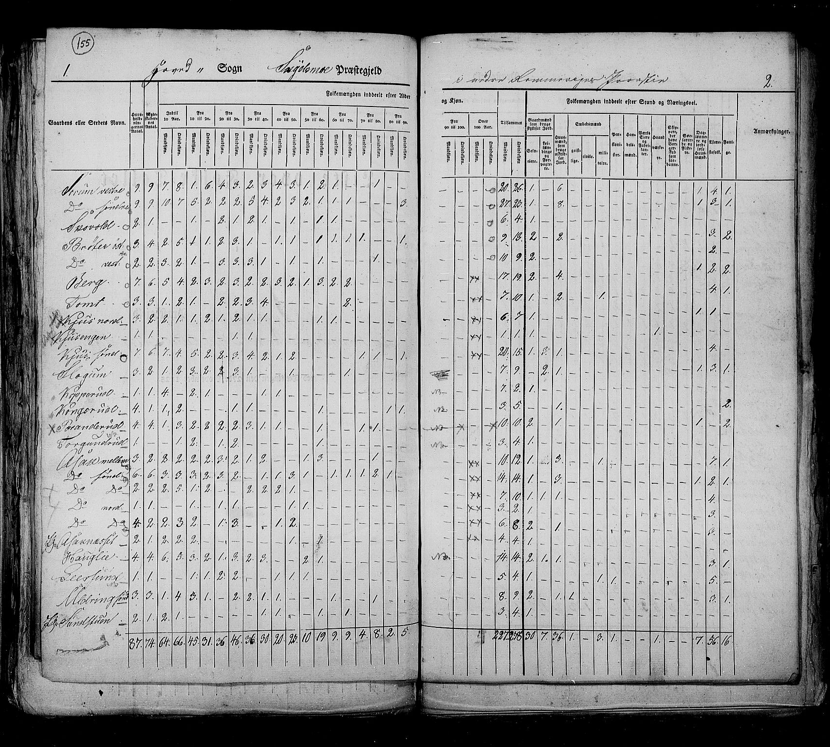 RA, Census 1825, vol. 4: Akershus amt, 1825, p. 155