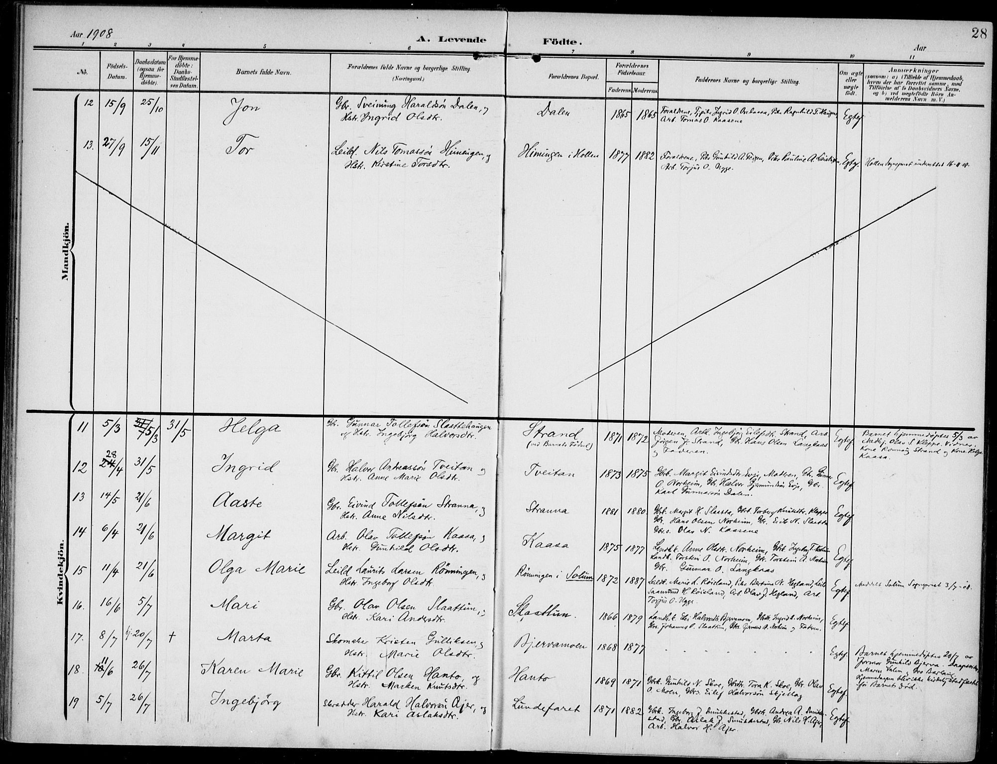 Lunde kirkebøker, AV/SAKO-A-282/F/Fa/L0004: Parish register (official) no. I 4, 1902-1913, p. 28