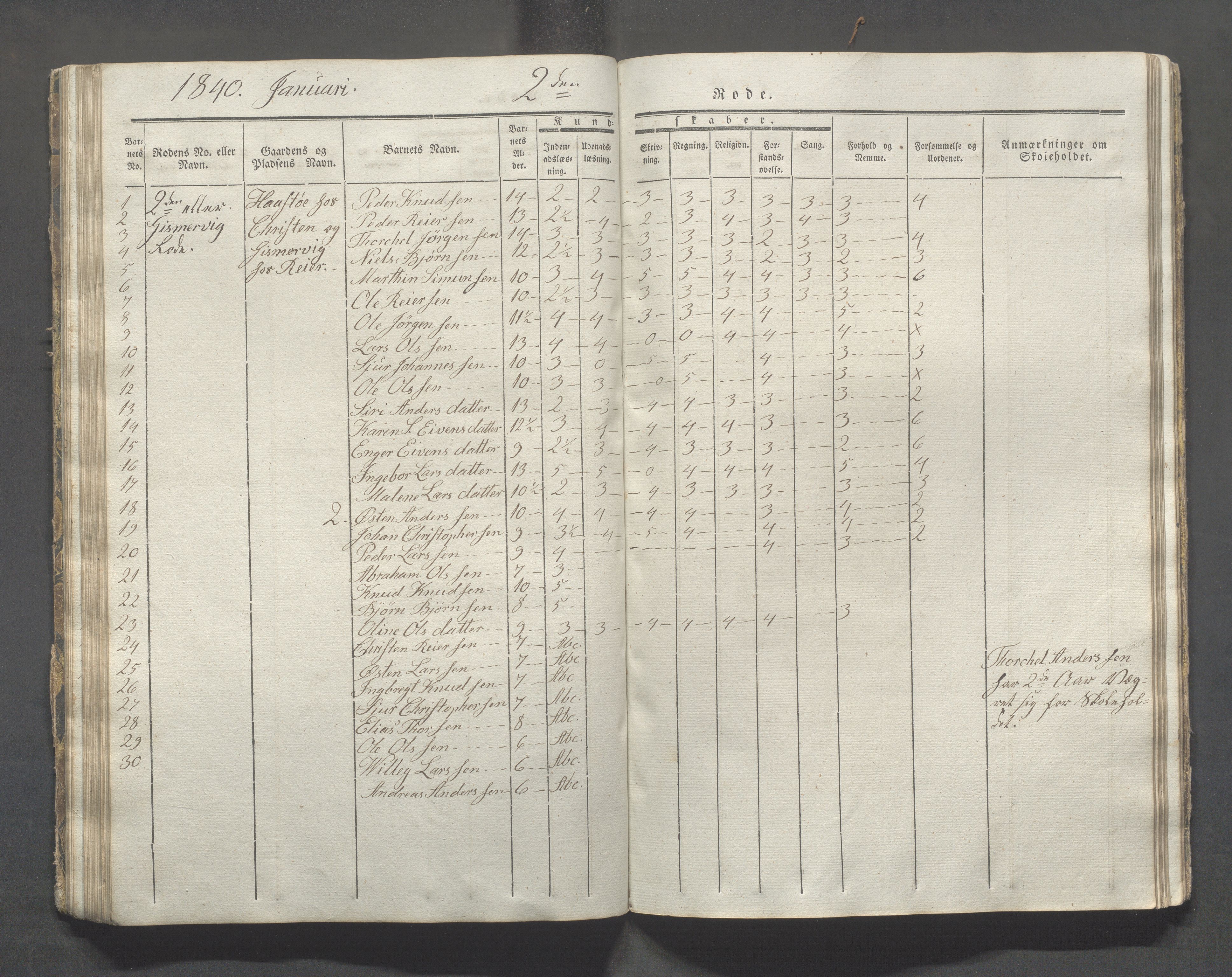 Avaldsnes kommune - Skolestyret, IKAR/K-101676/H/L0003: 8. skoledistrikt i Augvaldsnes, 1835-1844, p. 54