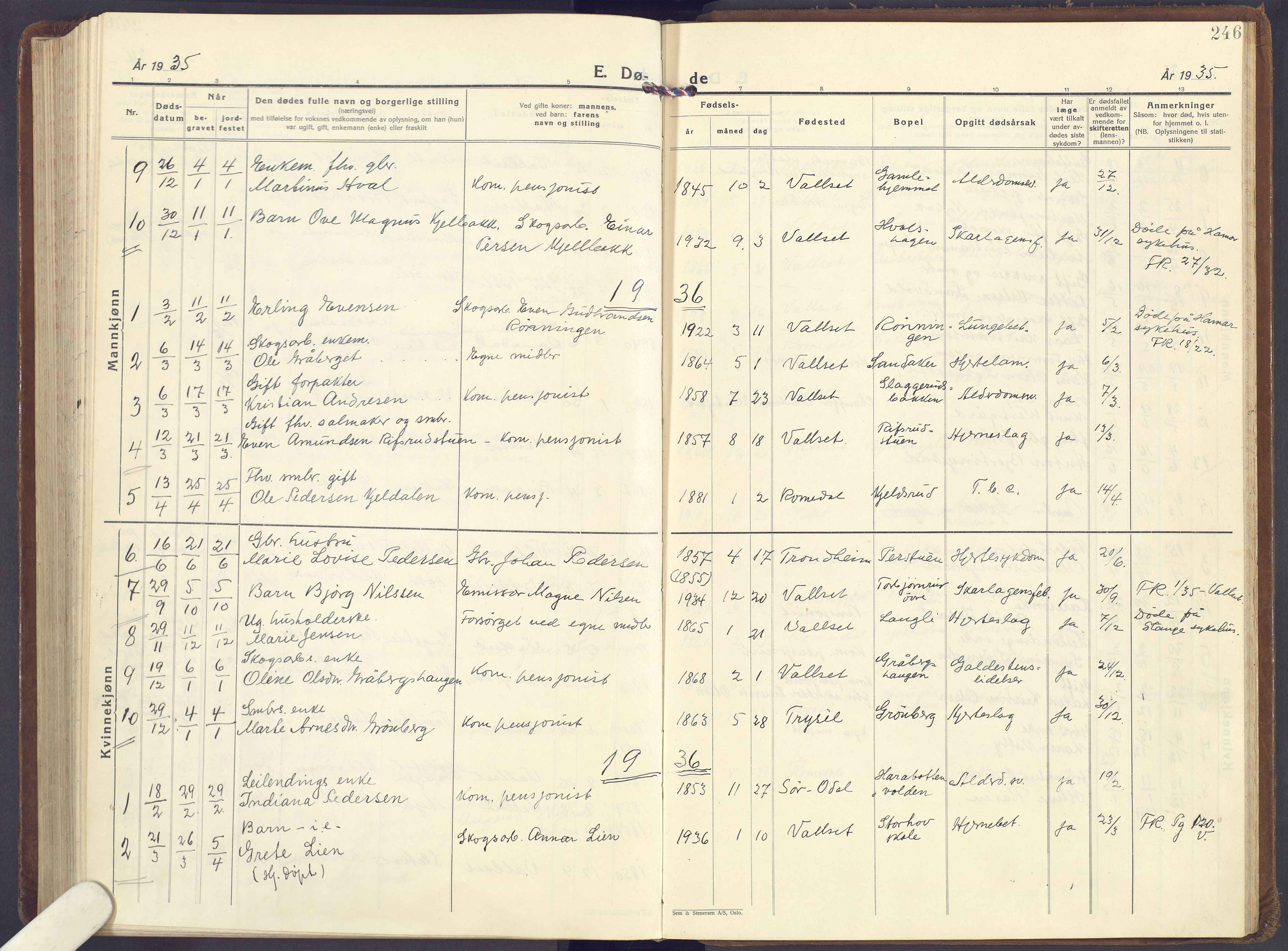 Romedal prestekontor, SAH/PREST-004/K/L0013: Parish register (official) no. 13, 1930-1949, p. 246