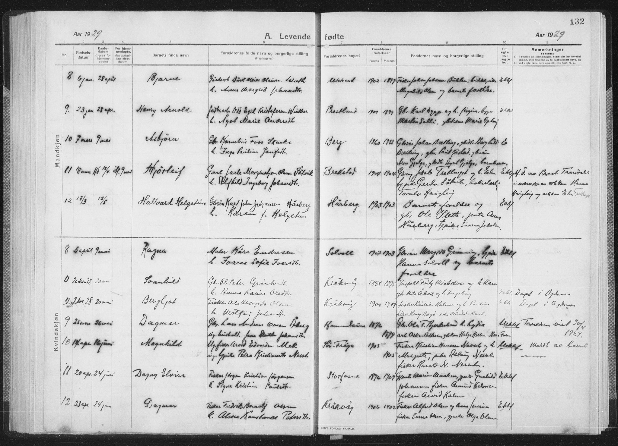 Ministerialprotokoller, klokkerbøker og fødselsregistre - Sør-Trøndelag, SAT/A-1456/659/L0747: Parish register (copy) no. 659C04, 1913-1938, p. 132