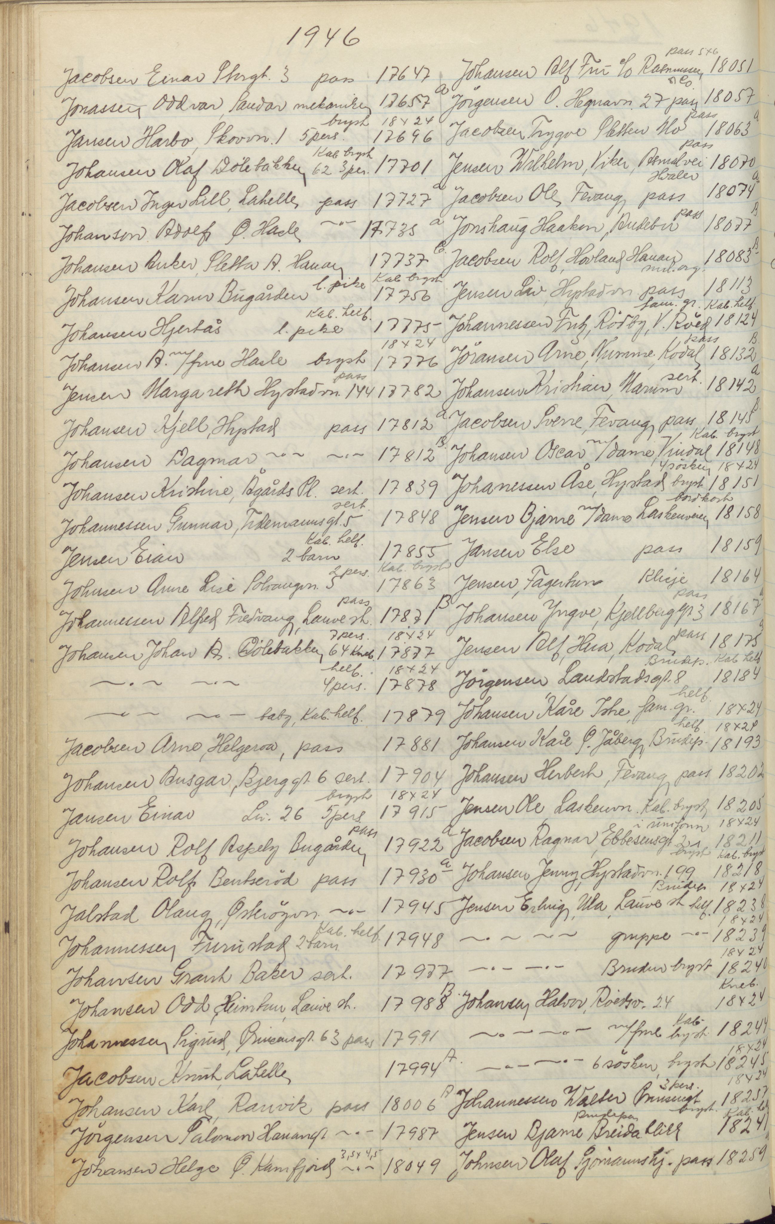 Pa 1494 - Jørgensen, Antonius. Fotograf, VEMU/A-2760/F/Fa, 1927-2004, p. 260