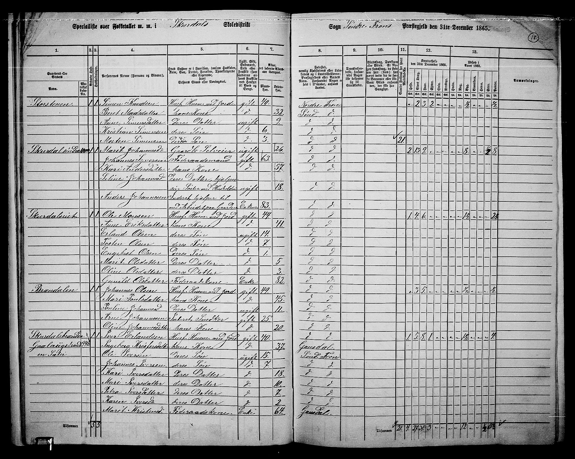 RA, 1865 census for Sør-Fron, 1865, p. 17