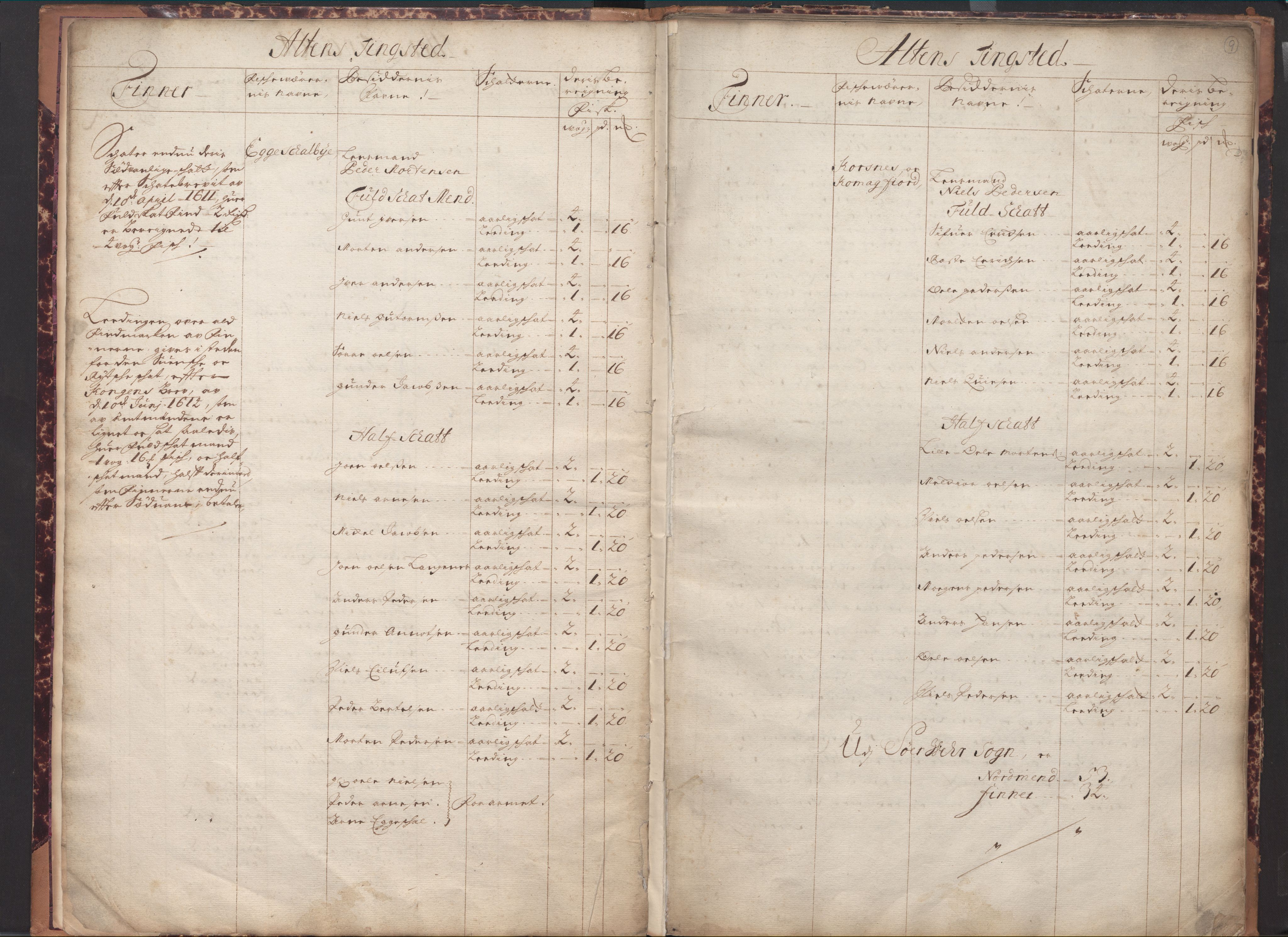 Rentekammeret inntil 1814, Realistisk ordnet avdeling, RA/EA-4070/N/Nb/Nbd/L0077: Matrikkel og beskrivelse over Finnmark, 1694, p. 8-9