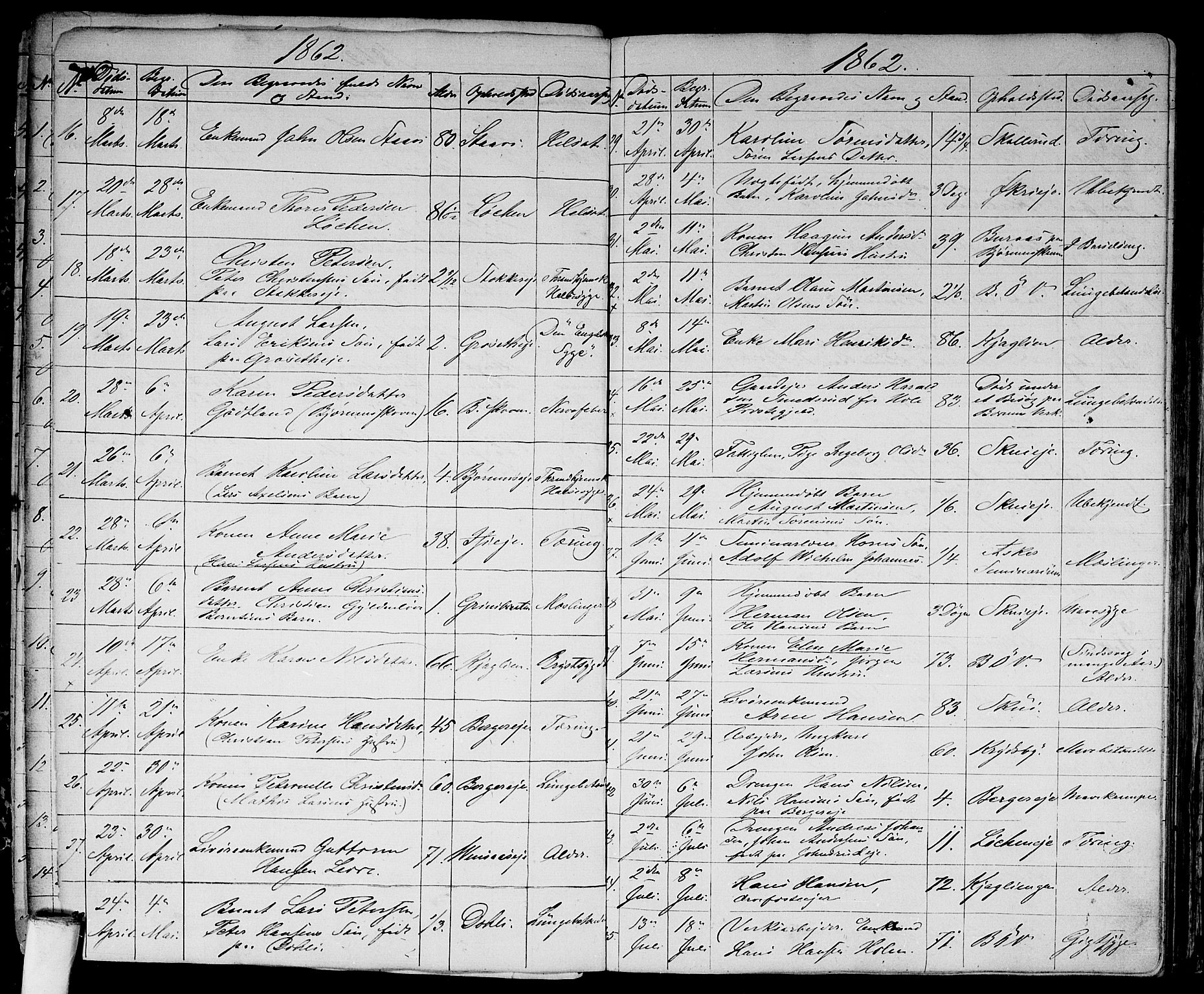 Asker prestekontor Kirkebøker, AV/SAO-A-10256a/G/Gb/L0001: Parish register (copy) no. II 1, 1856-1870