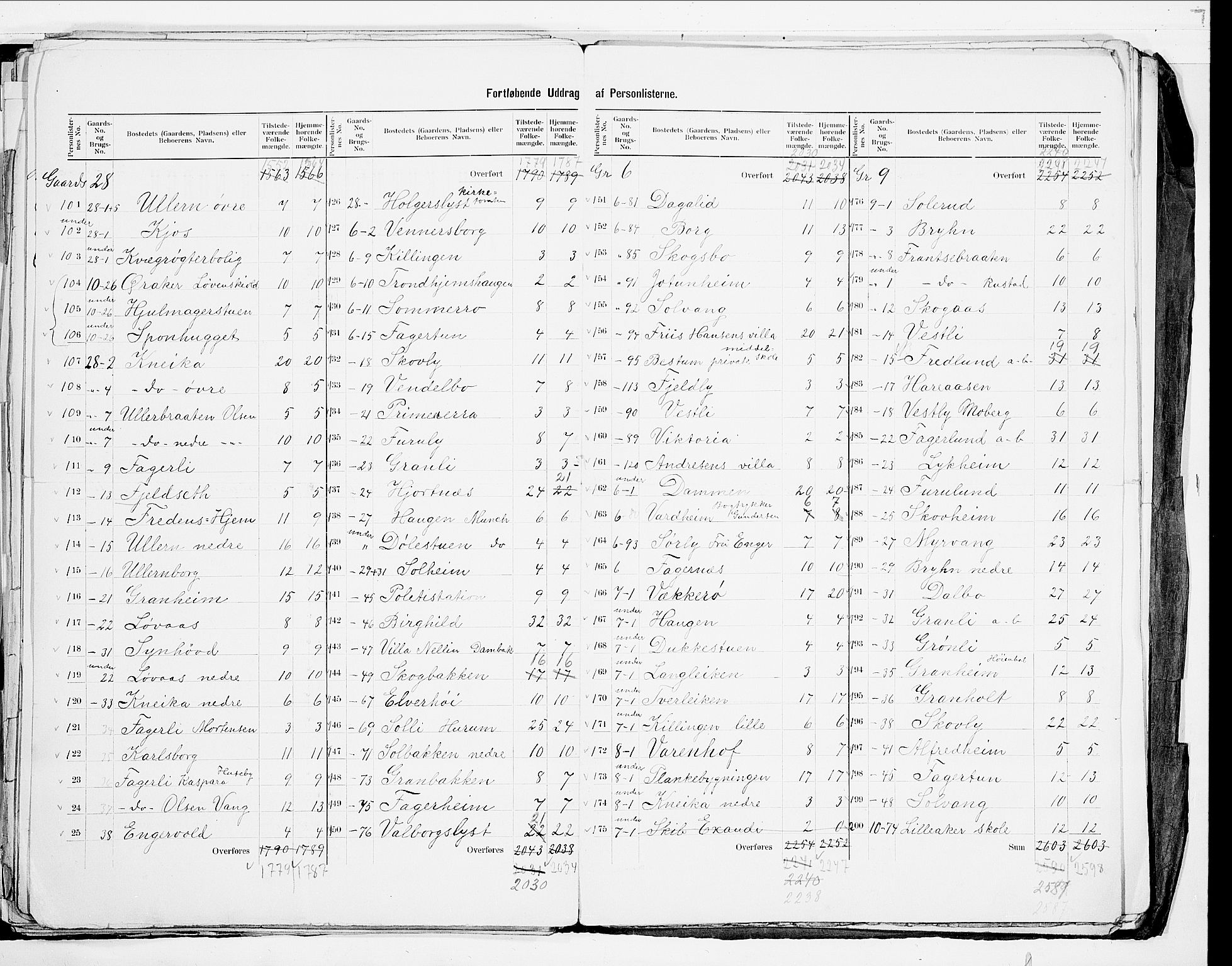 SAO, 1900 census for Aker, 1900, p. 47