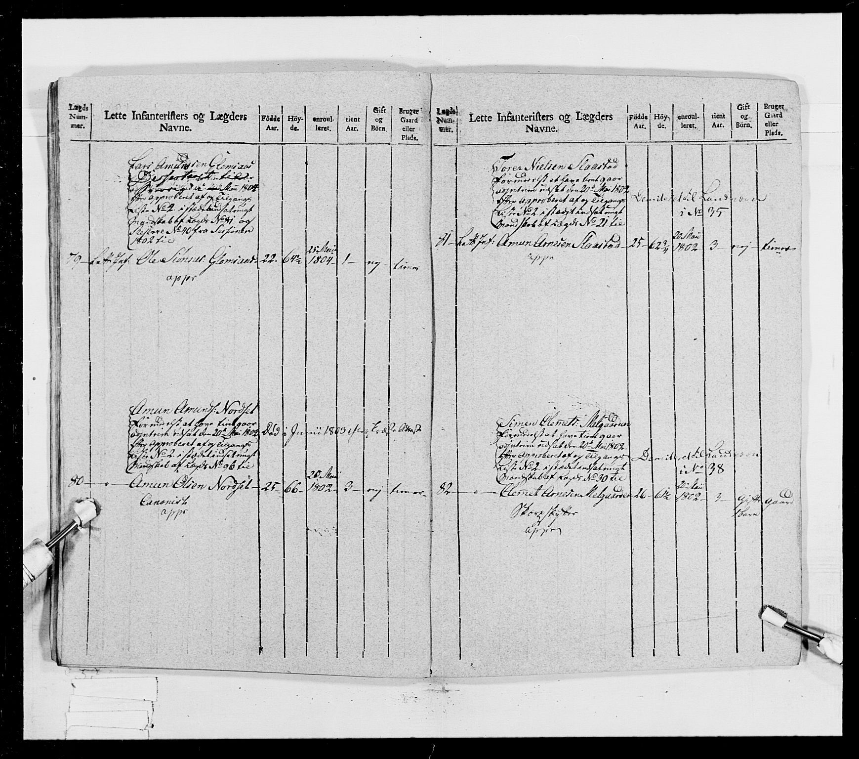 Generalitets- og kommissariatskollegiet, Det kongelige norske kommissariatskollegium, AV/RA-EA-5420/E/Eh/L0023: Norske jegerkorps, 1805, p. 258