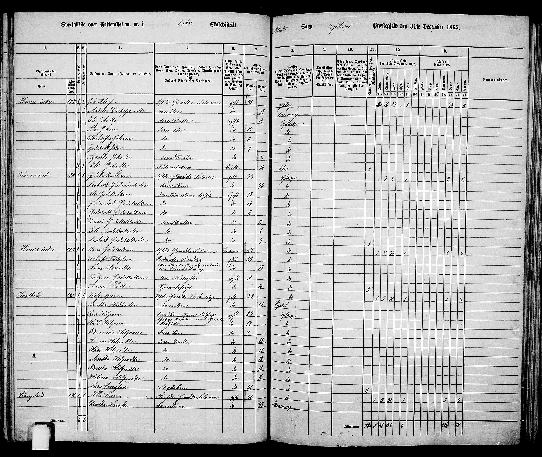 RA, 1865 census for Fjelberg, 1865, p. 110