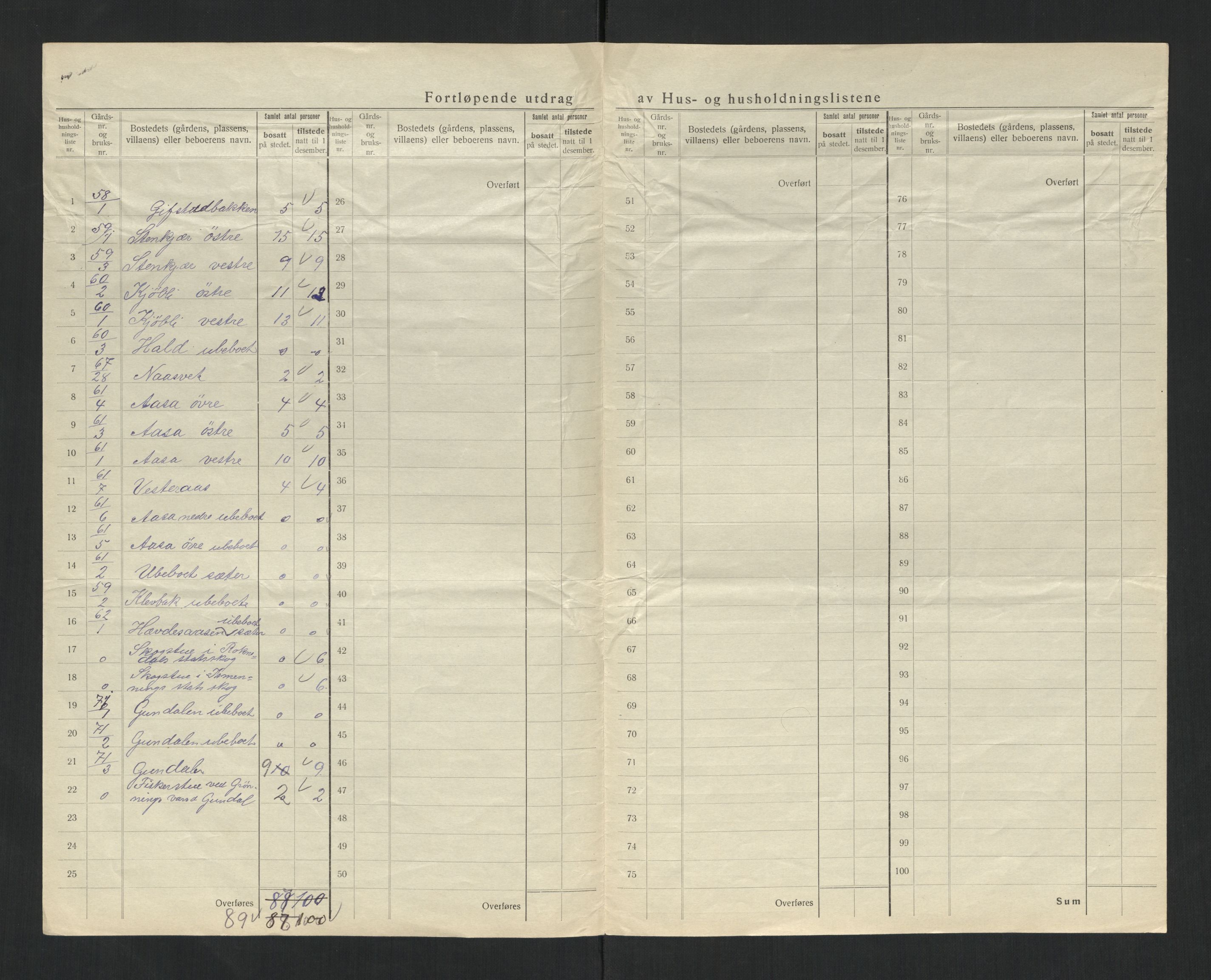 SAT, 1920 census for Snåsa, 1920, p. 46