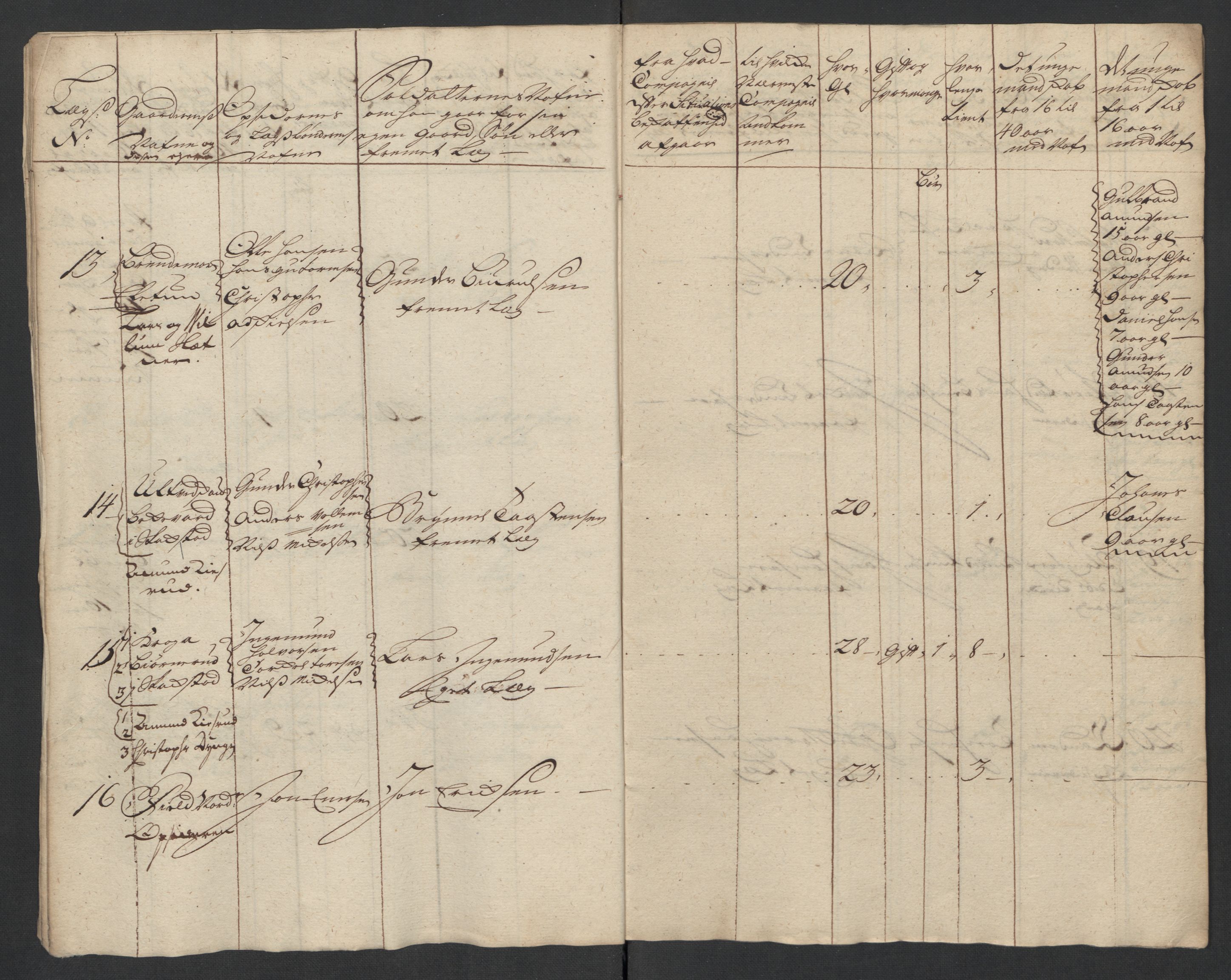 Rentekammeret inntil 1814, Realistisk ordnet avdeling, AV/RA-EA-4070/Ki/L0015: [S14]: Hovedlegdsruller, 1726, p. 576