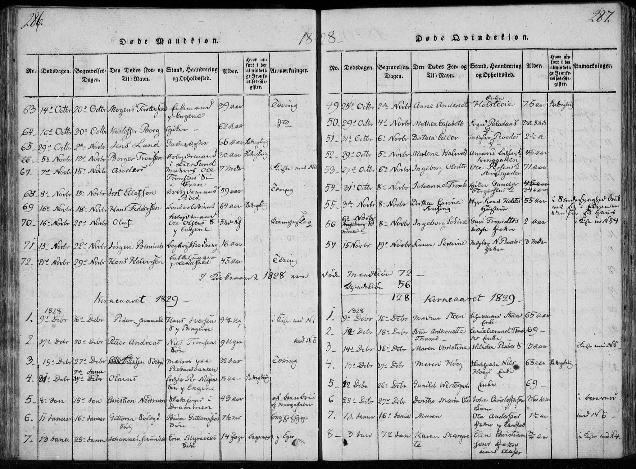 Bragernes kirkebøker, SAKO/A-6/F/Fa/L0007: Parish register (official) no. I 7, 1815-1829, p. 286-287